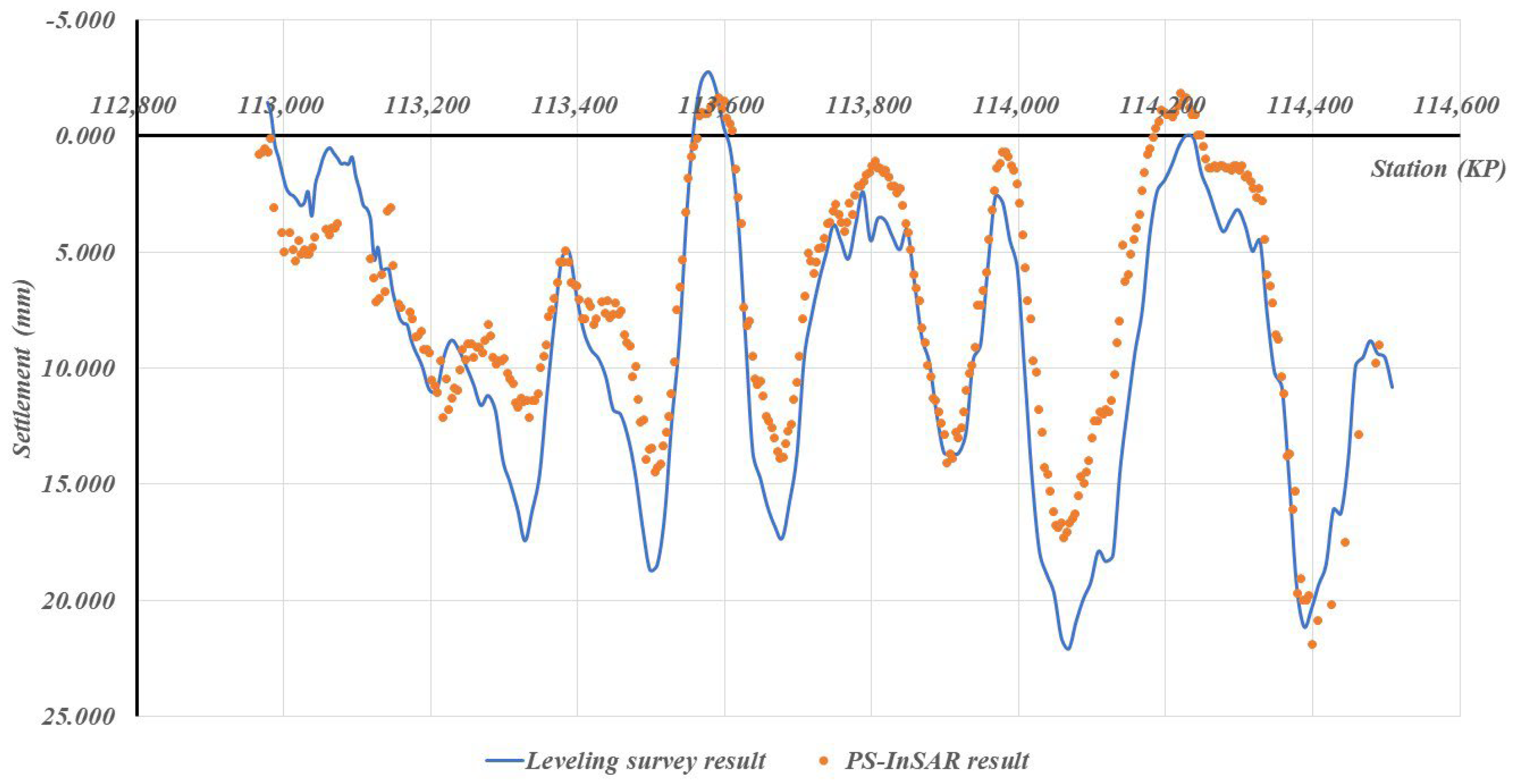 Remotesensing 17 03537 g008
