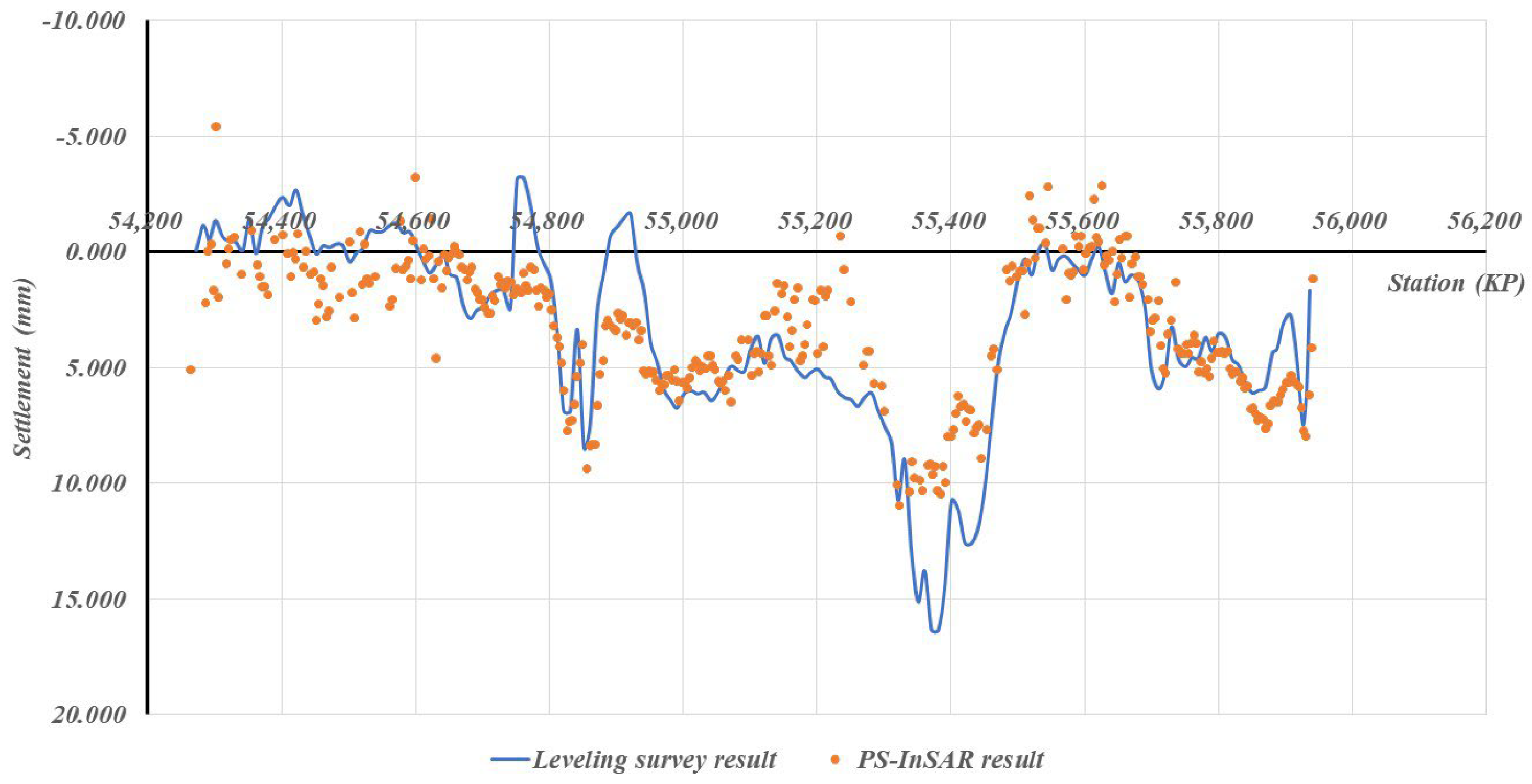 Remotesensing 17 03537 g009