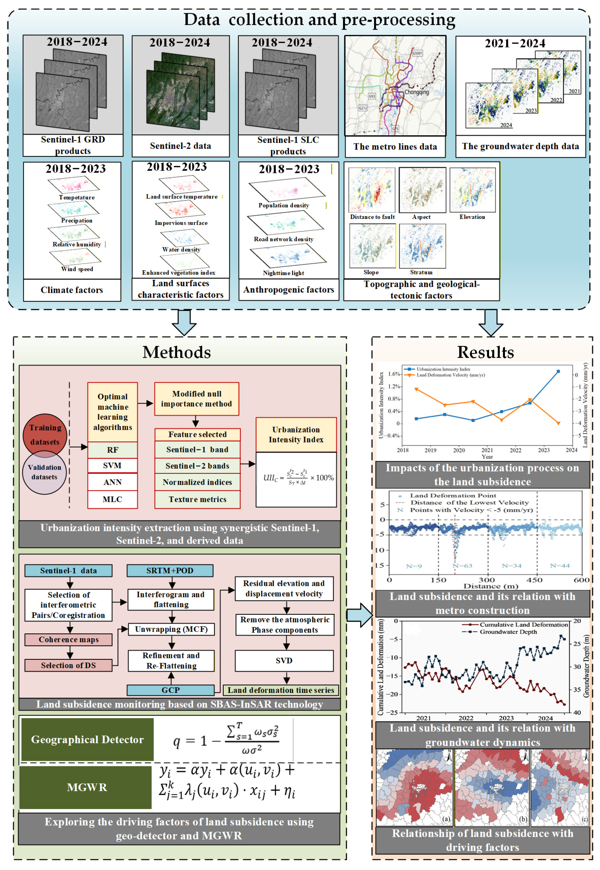 Remotesensing 17 03539 g002 Remotesensing 17 03539 g002