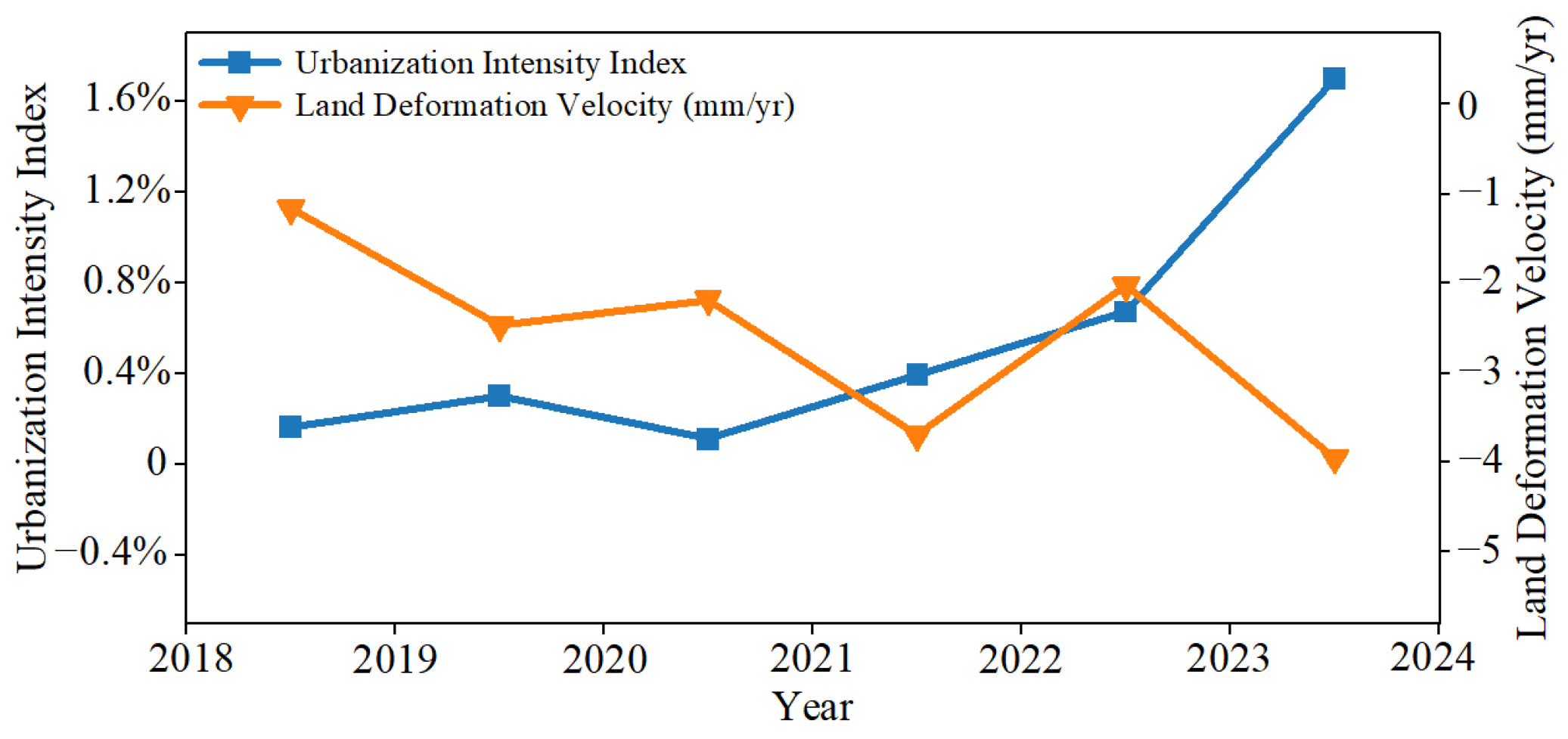 Remotesensing 17 03539 g009 Remotesensing 17 03539 g009