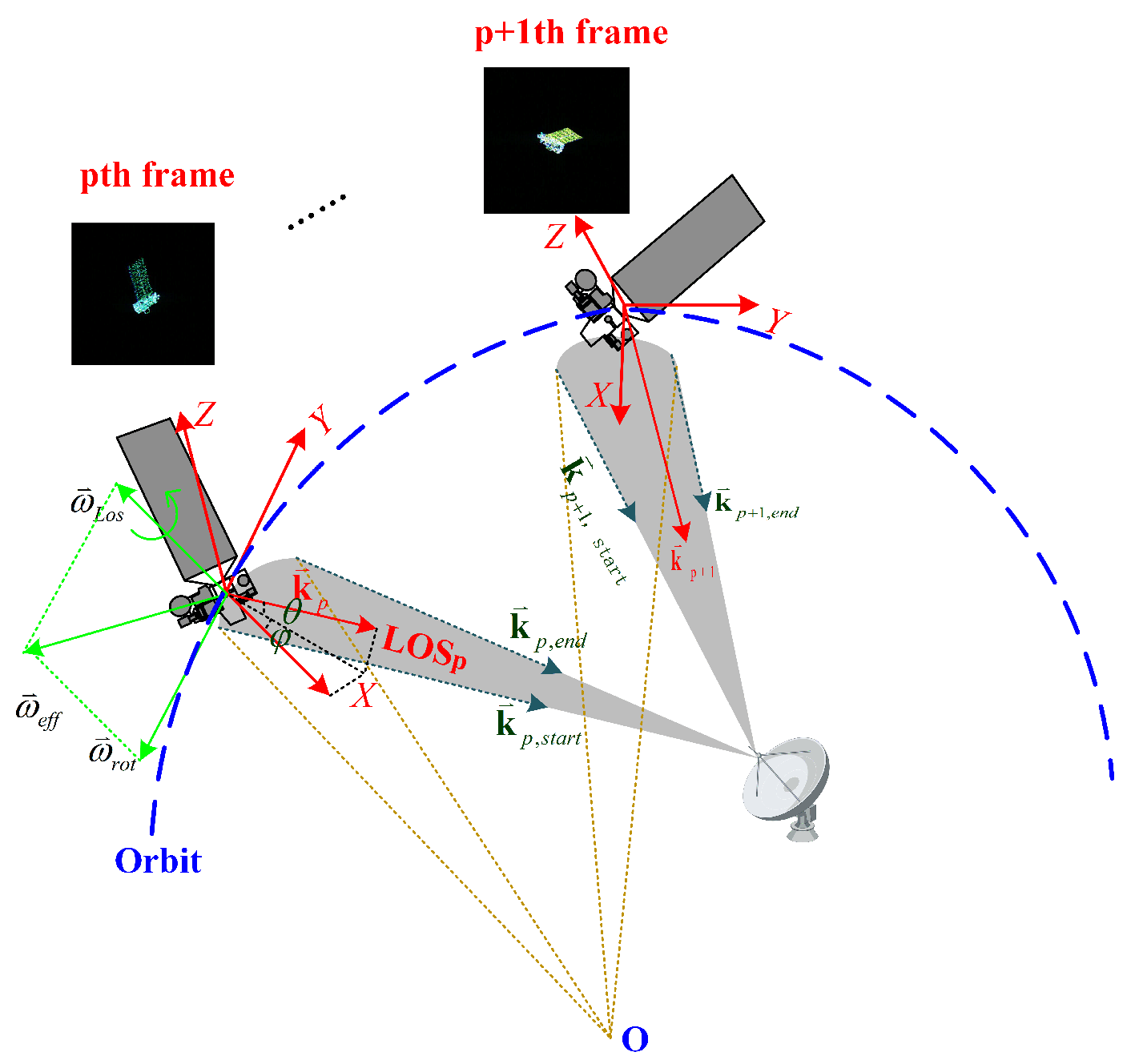 Remotesensing 17 03541 g001 Remotesensing 17 03541 g001
