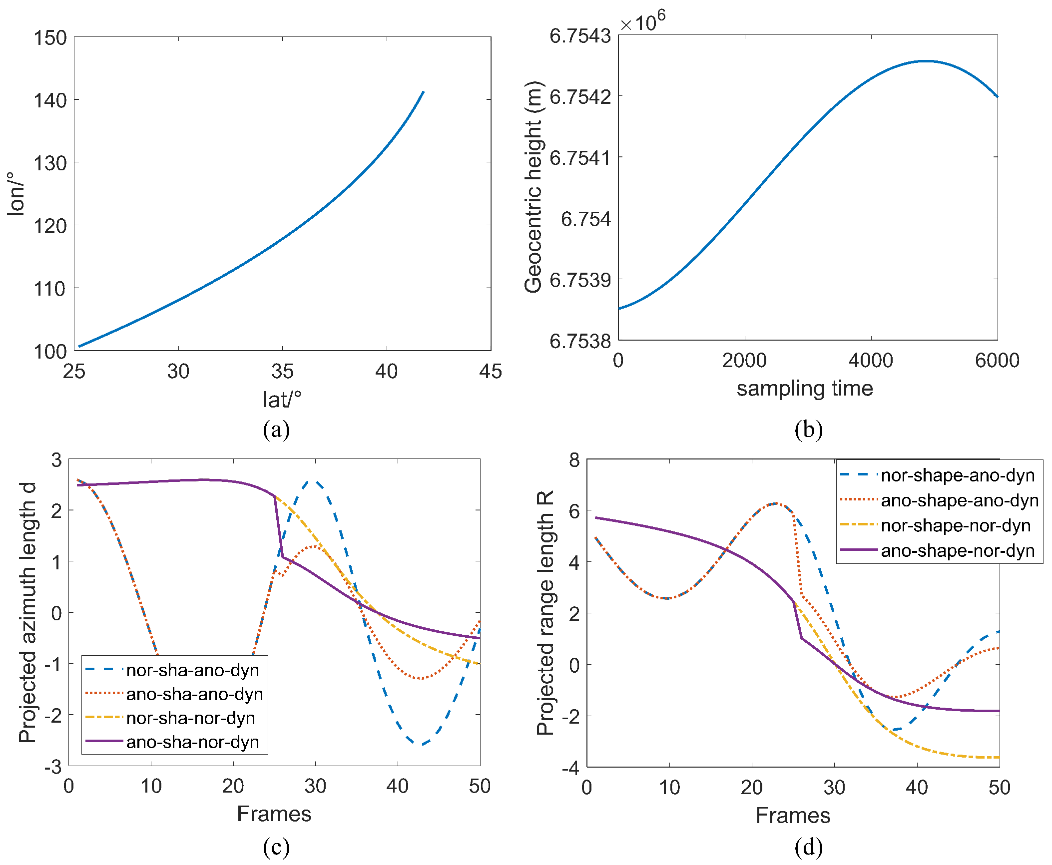 Remotesensing 17 03541 g003 Remotesensing 17 03541 g003