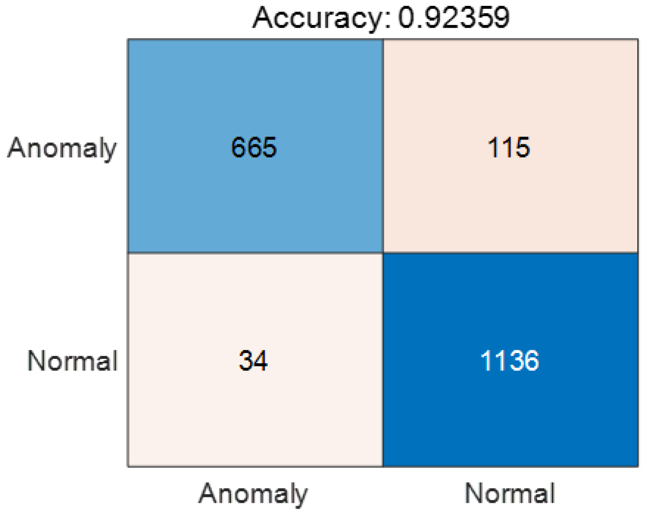 Remotesensing 17 03541 g008 Remotesensing 17 03541 g008