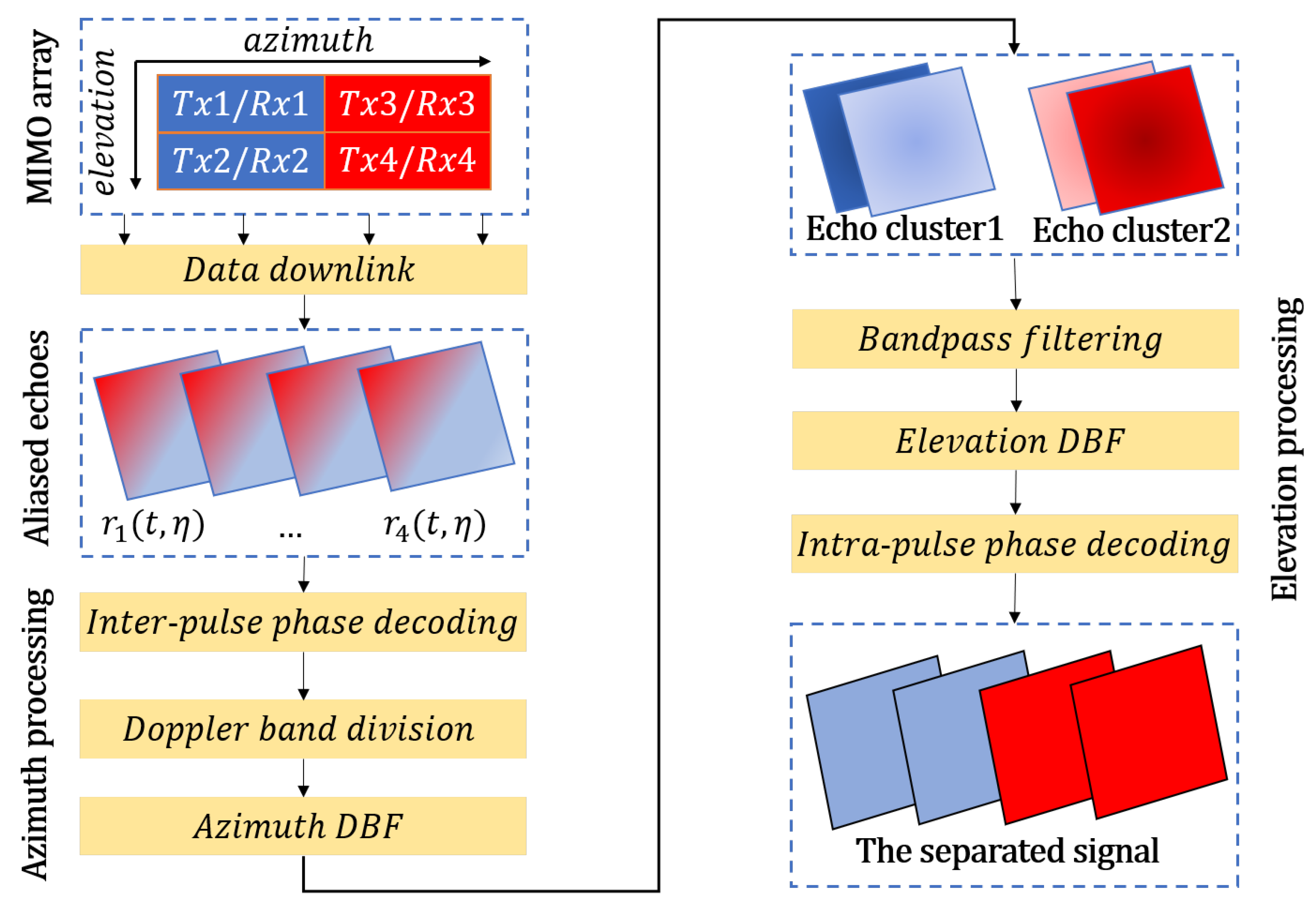 Remotesensing 17 03544 g002 Remotesensing 17 03544 g002