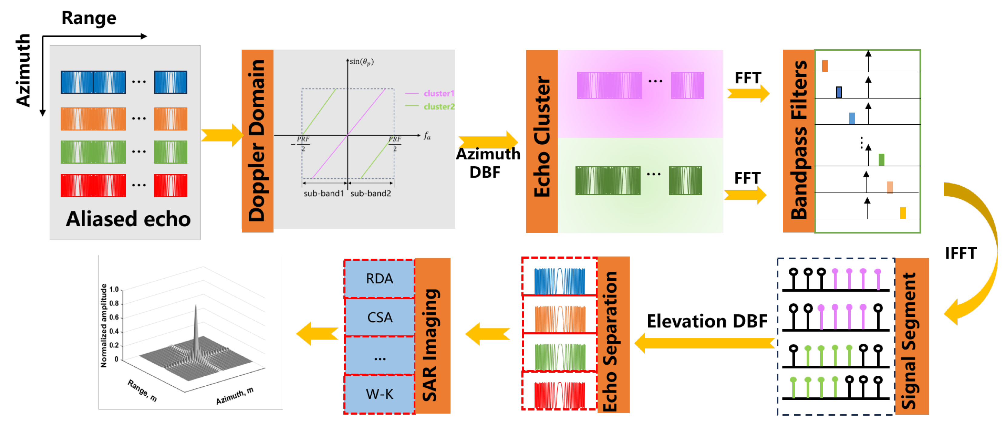 Remotesensing 17 03544 g003 Remotesensing 17 03544 g003