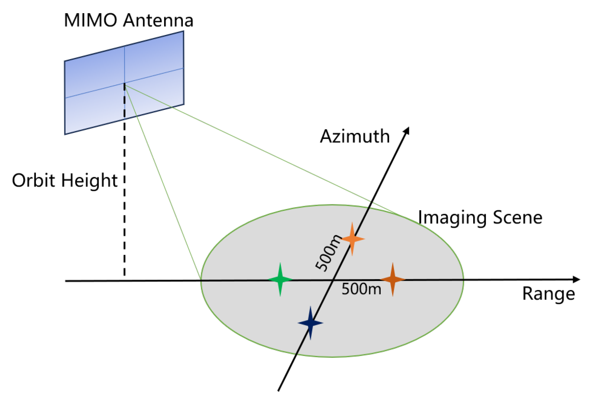 Remotesensing 17 03544 g006 Remotesensing 17 03544 g006