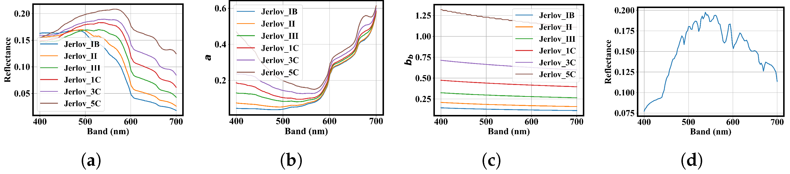 Remotesensing 17 03546 g003