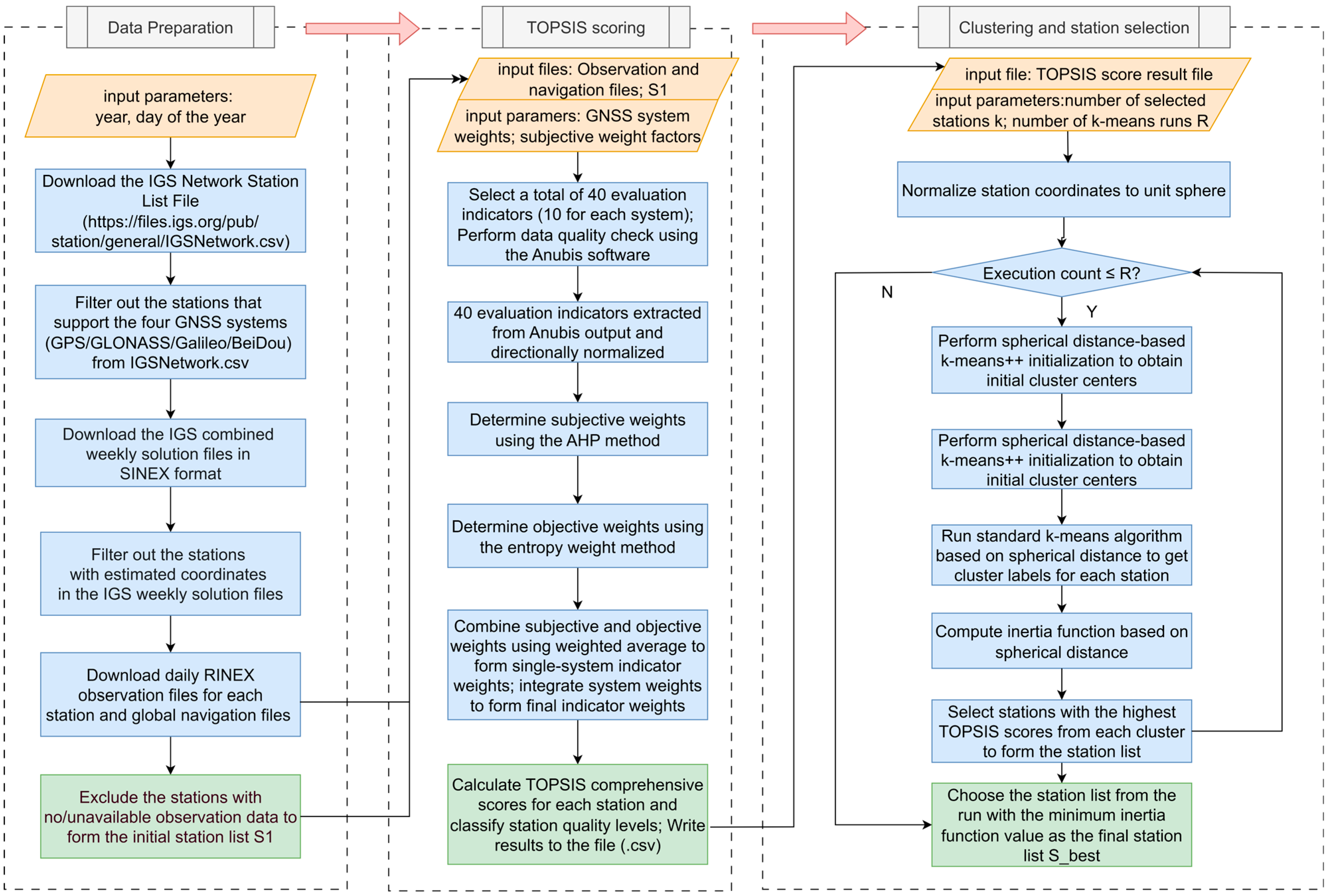 Remotesensing 17 03548 g001