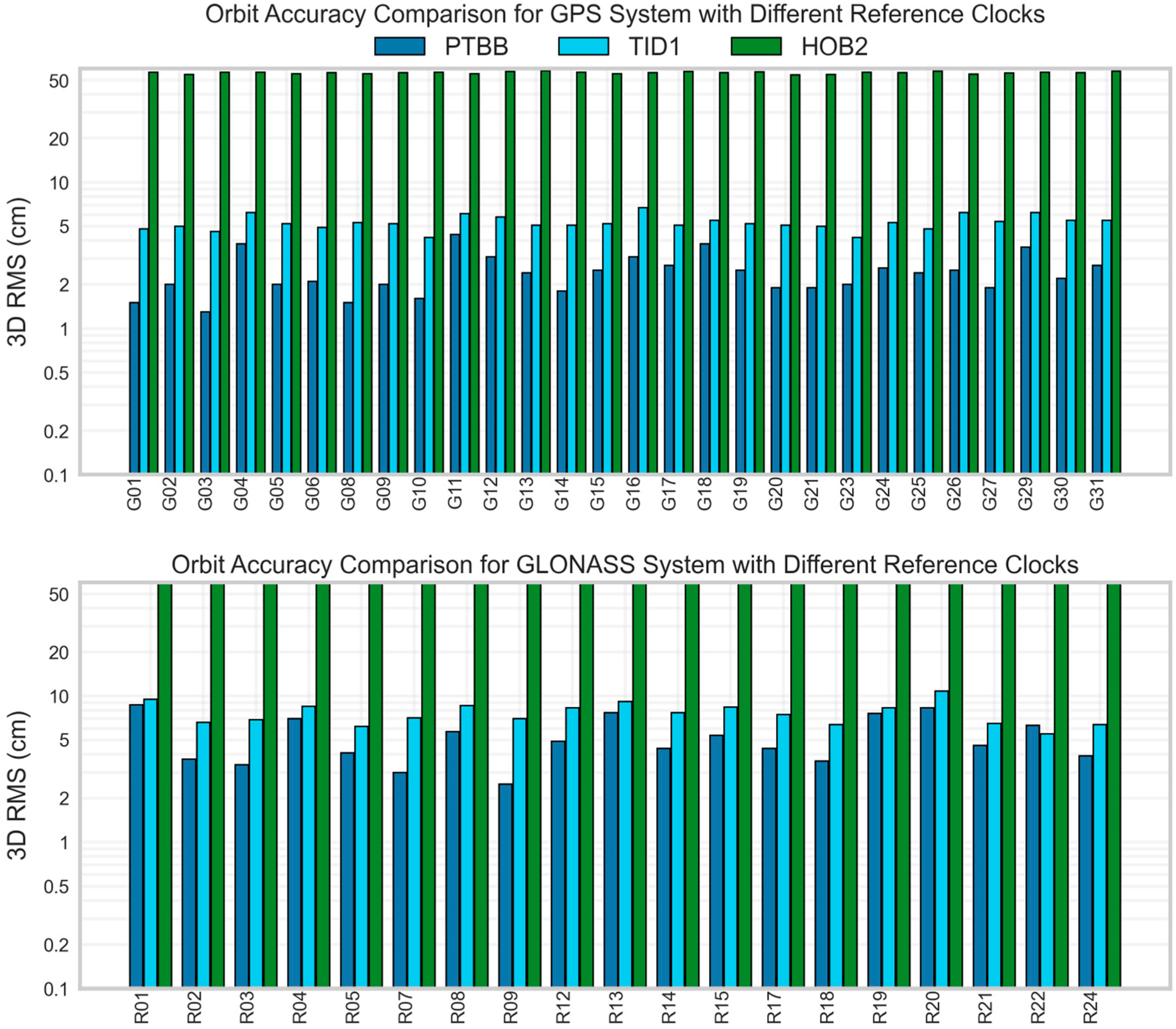Remotesensing 17 03548 g007a