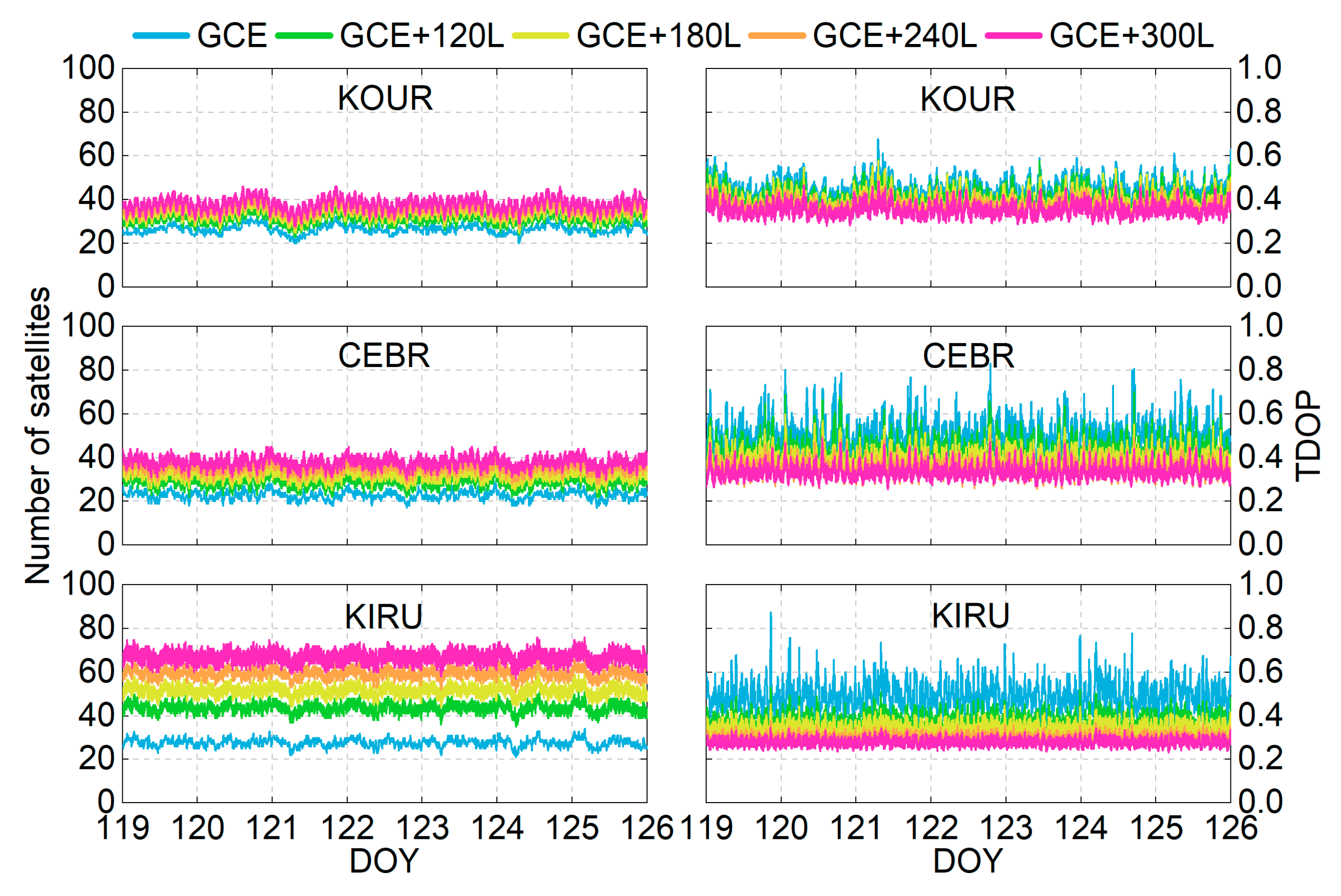 Remotesensing 17 03549 g003 Remotesensing 17 03549 g003