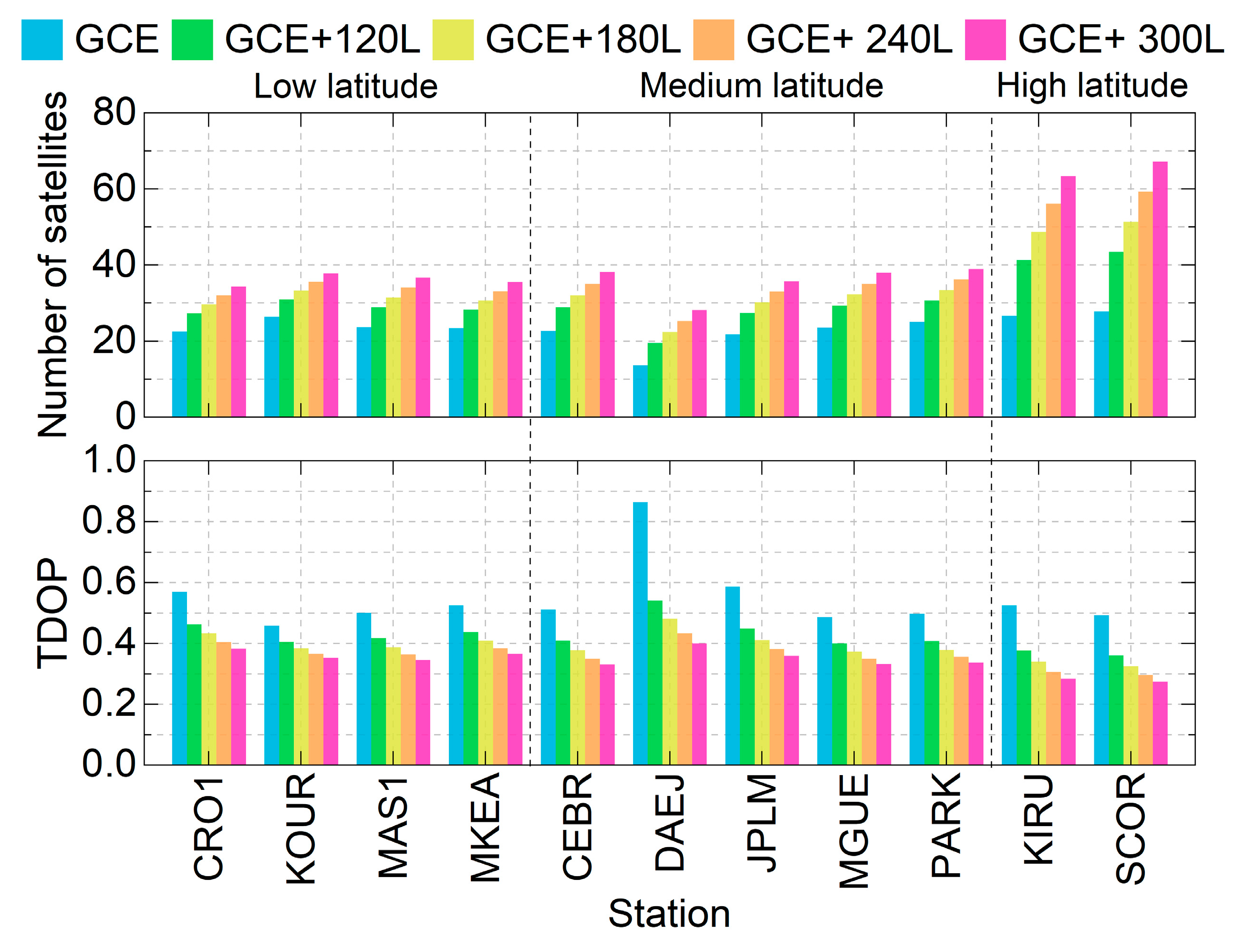 Remotesensing 17 03549 g004 Remotesensing 17 03549 g004