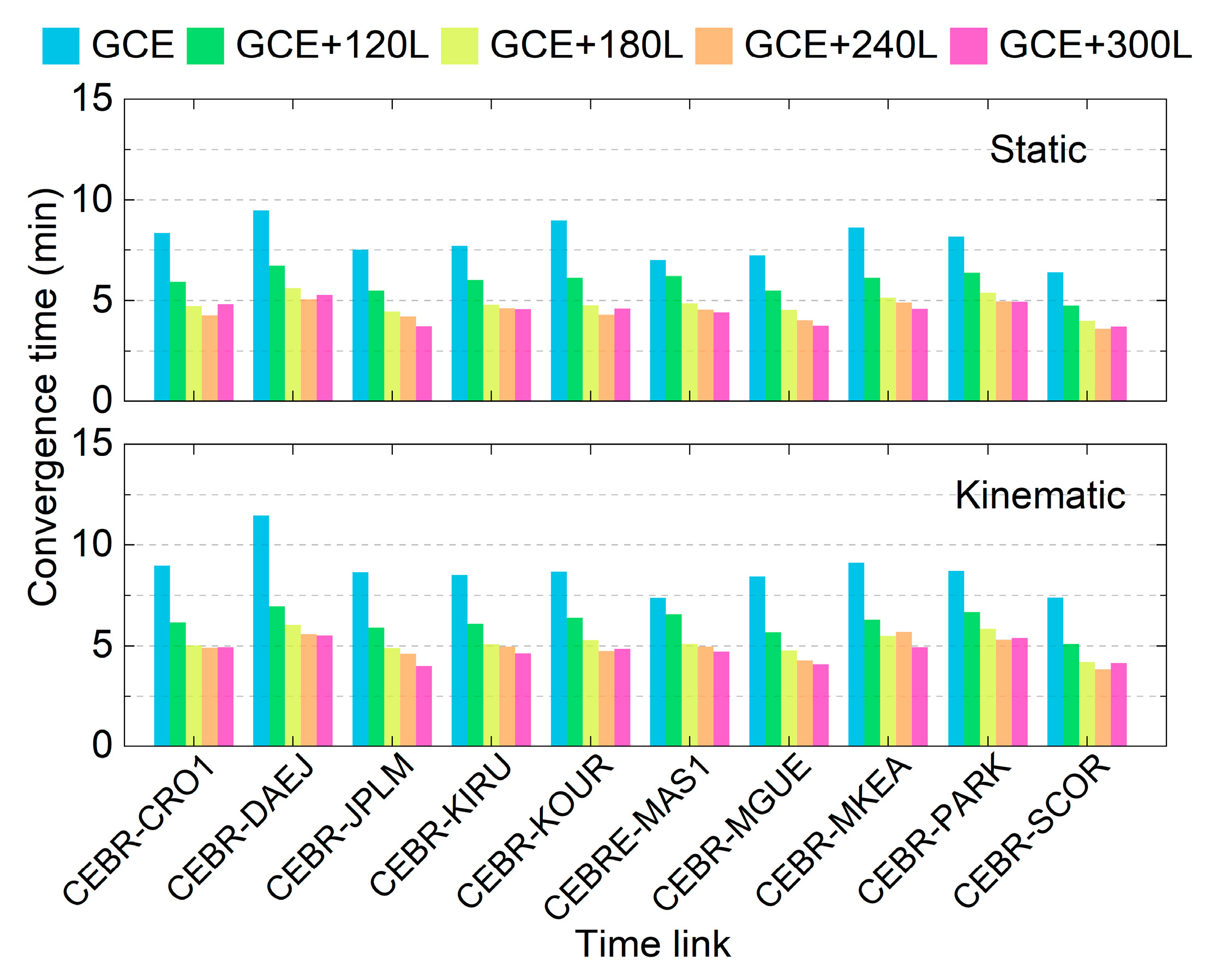 Remotesensing 17 03549 g007 Remotesensing 17 03549 g007