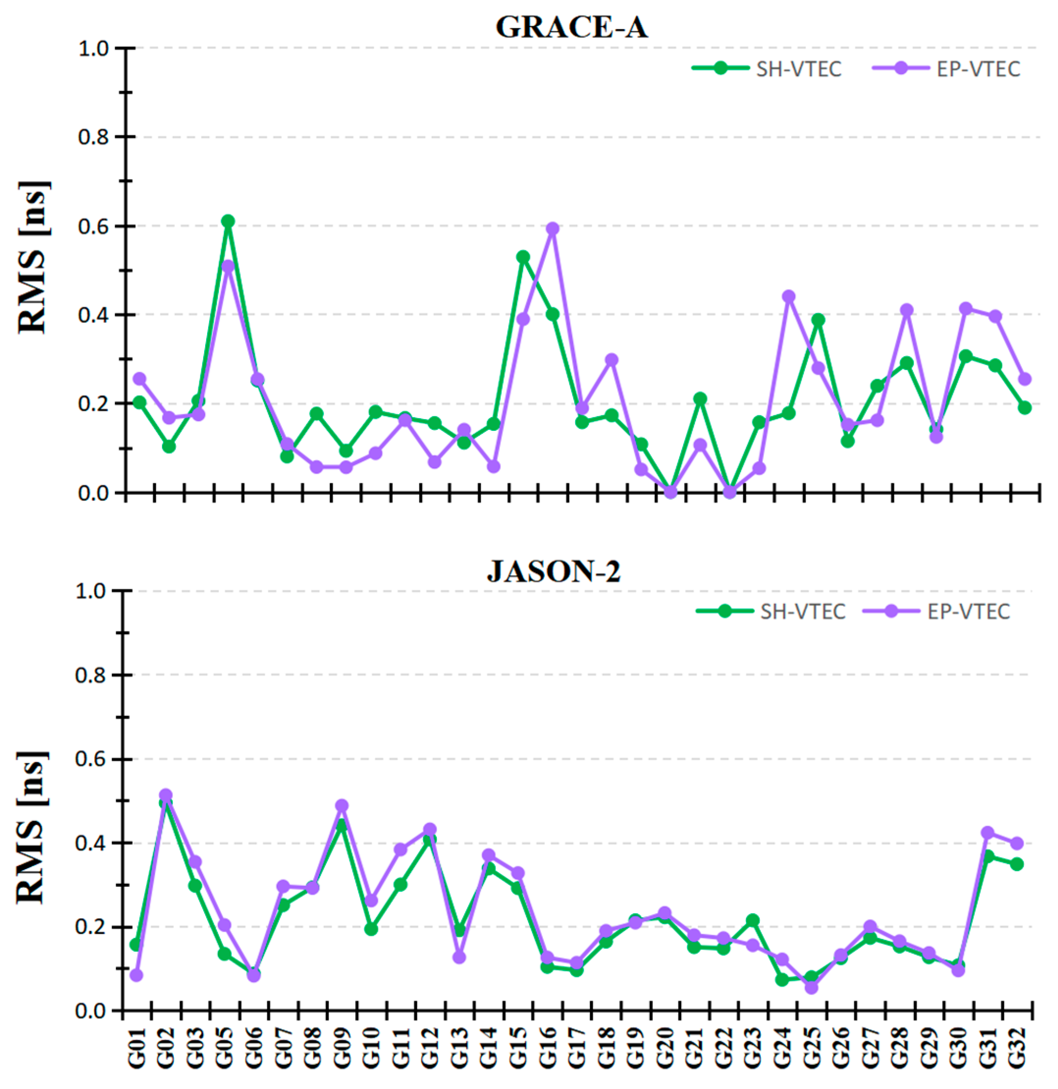 Remotesensing 17 03550 g004 Remotesensing 17 03550 g004