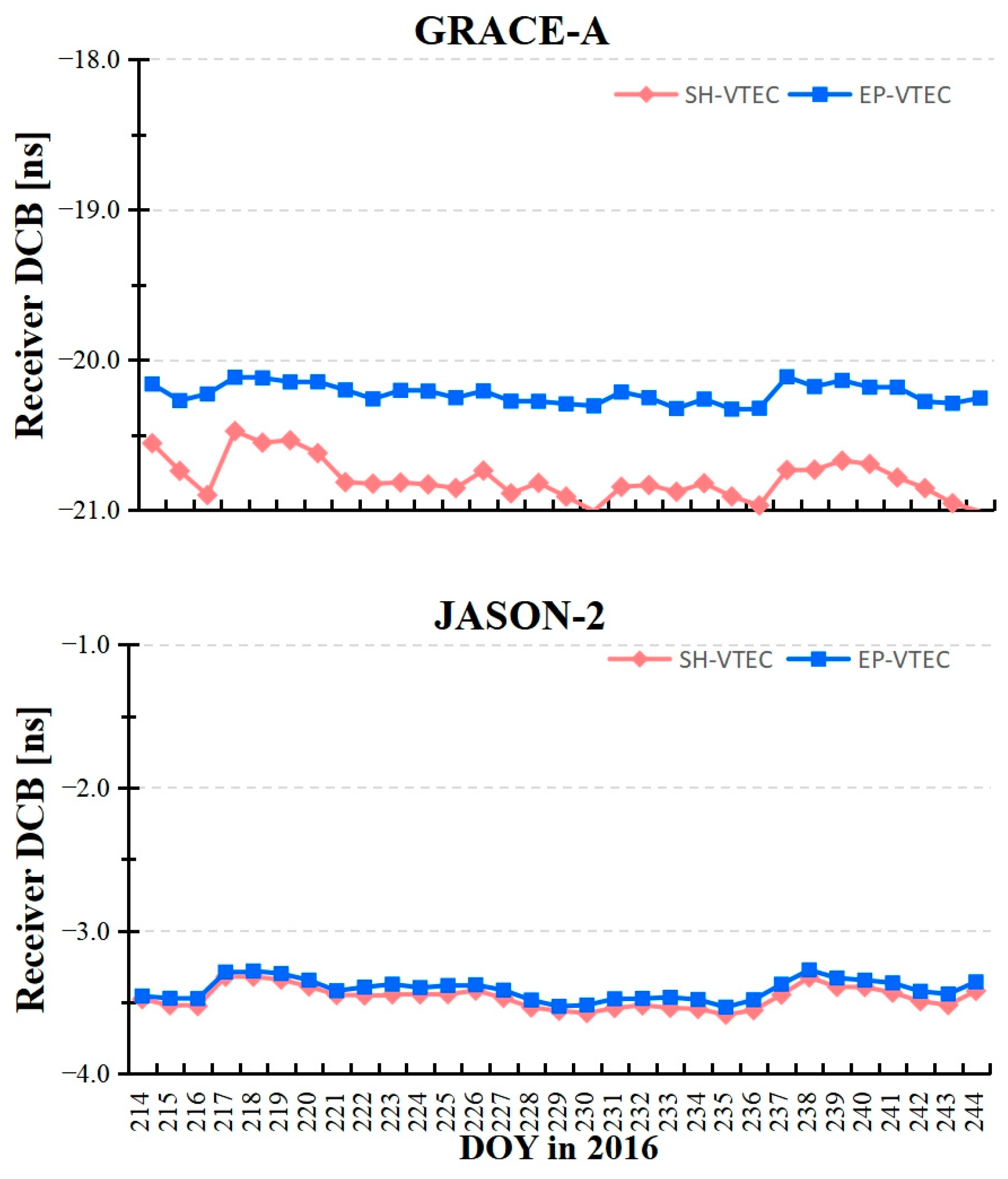 Remotesensing 17 03550 g005 Remotesensing 17 03550 g005
