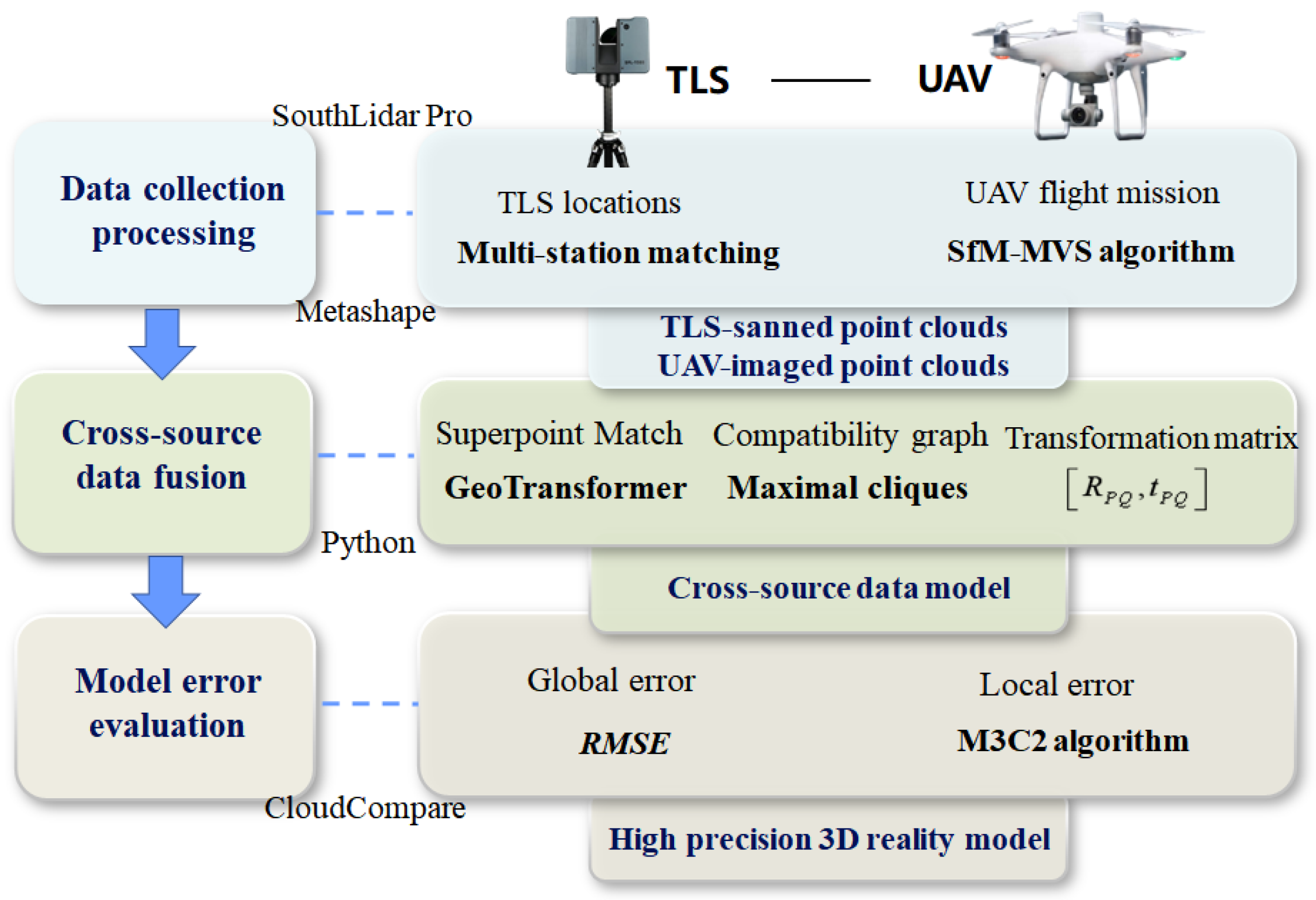 Remotesensing 17 03555 g002 Remotesensing 17 03555 g002
