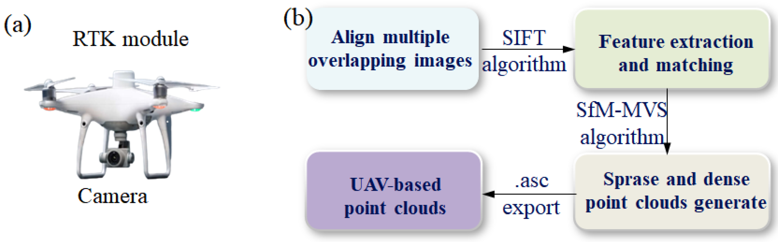 Remotesensing 17 03555 g004 Remotesensing 17 03555 g004