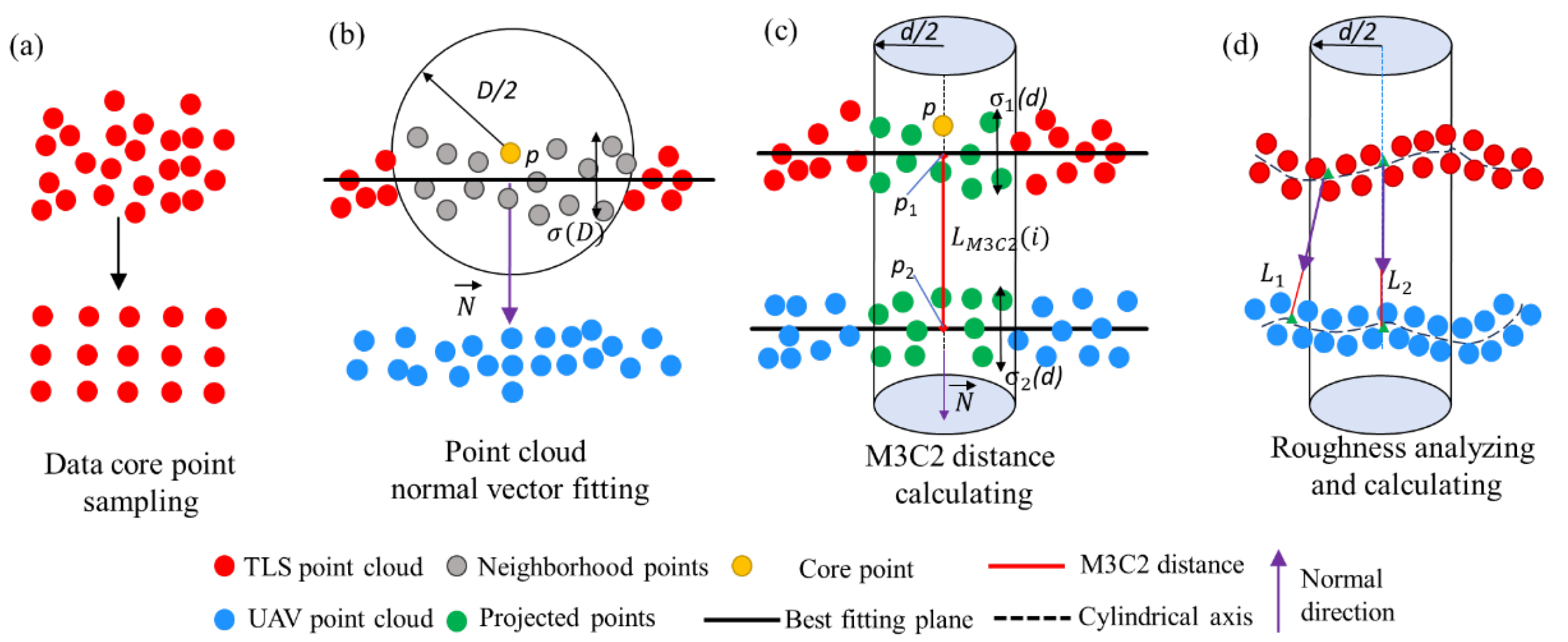 Remotesensing 17 03555 g006 Remotesensing 17 03555 g006