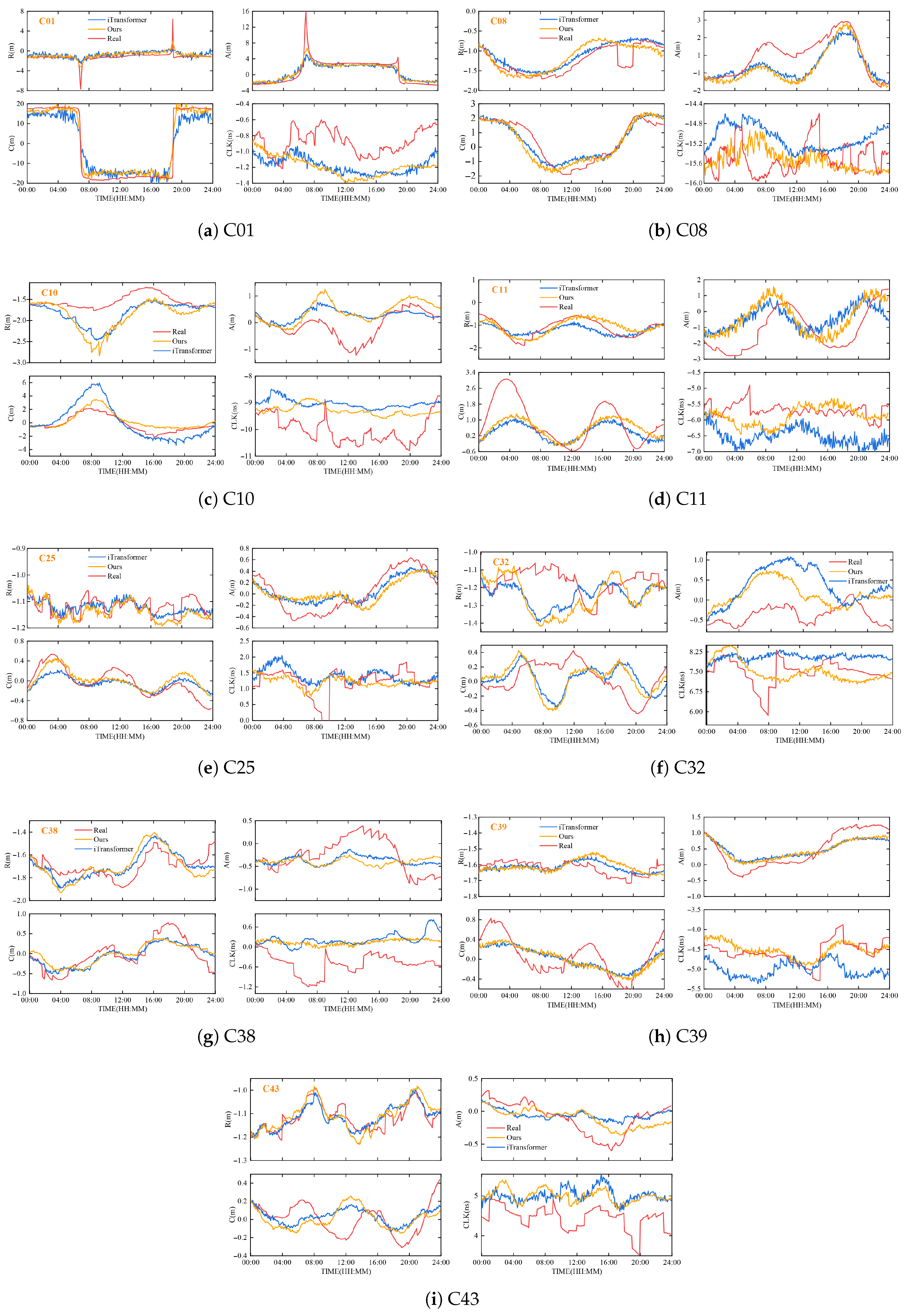 Remotesensing 17 03556 g003