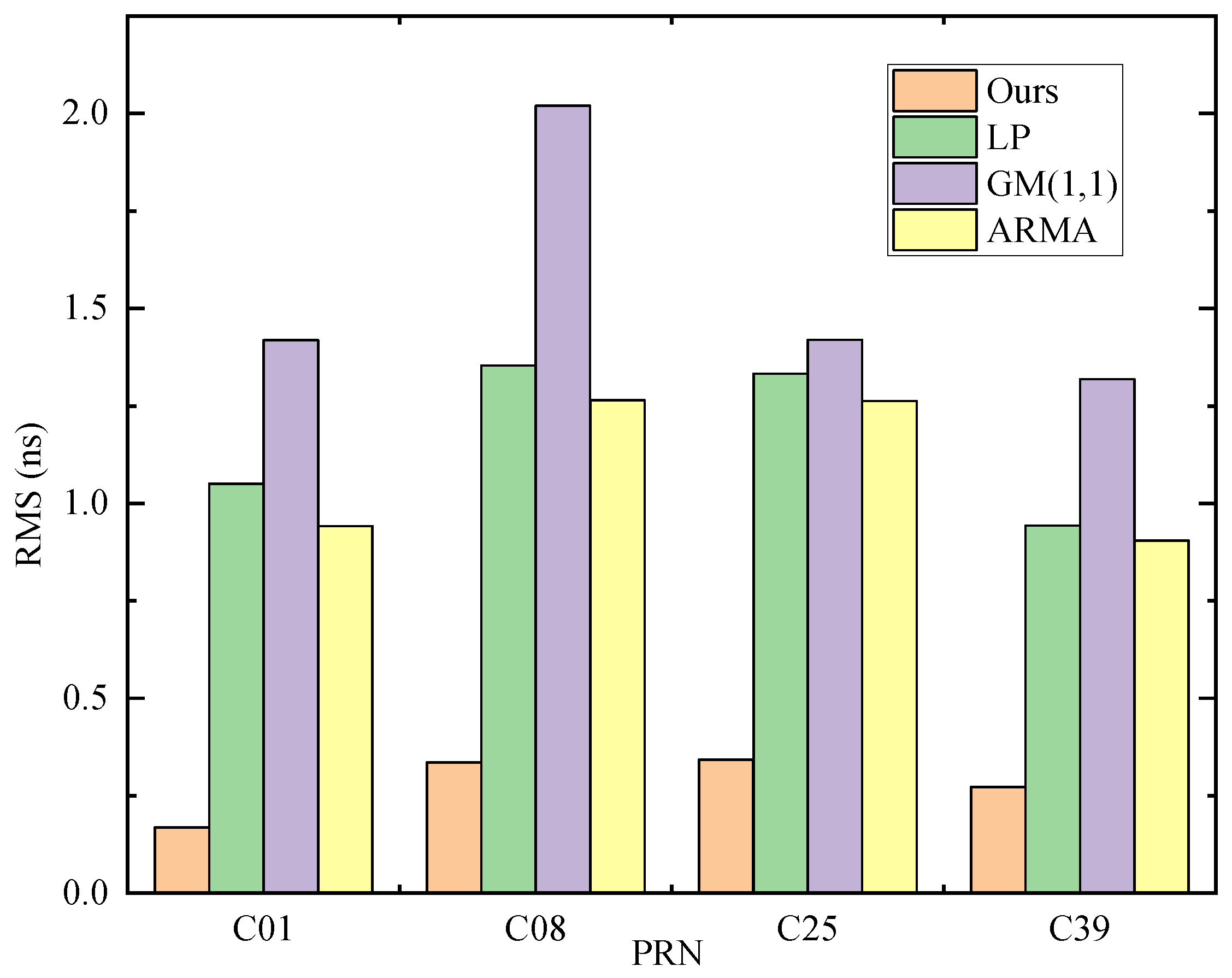 Remotesensing 17 03556 g007