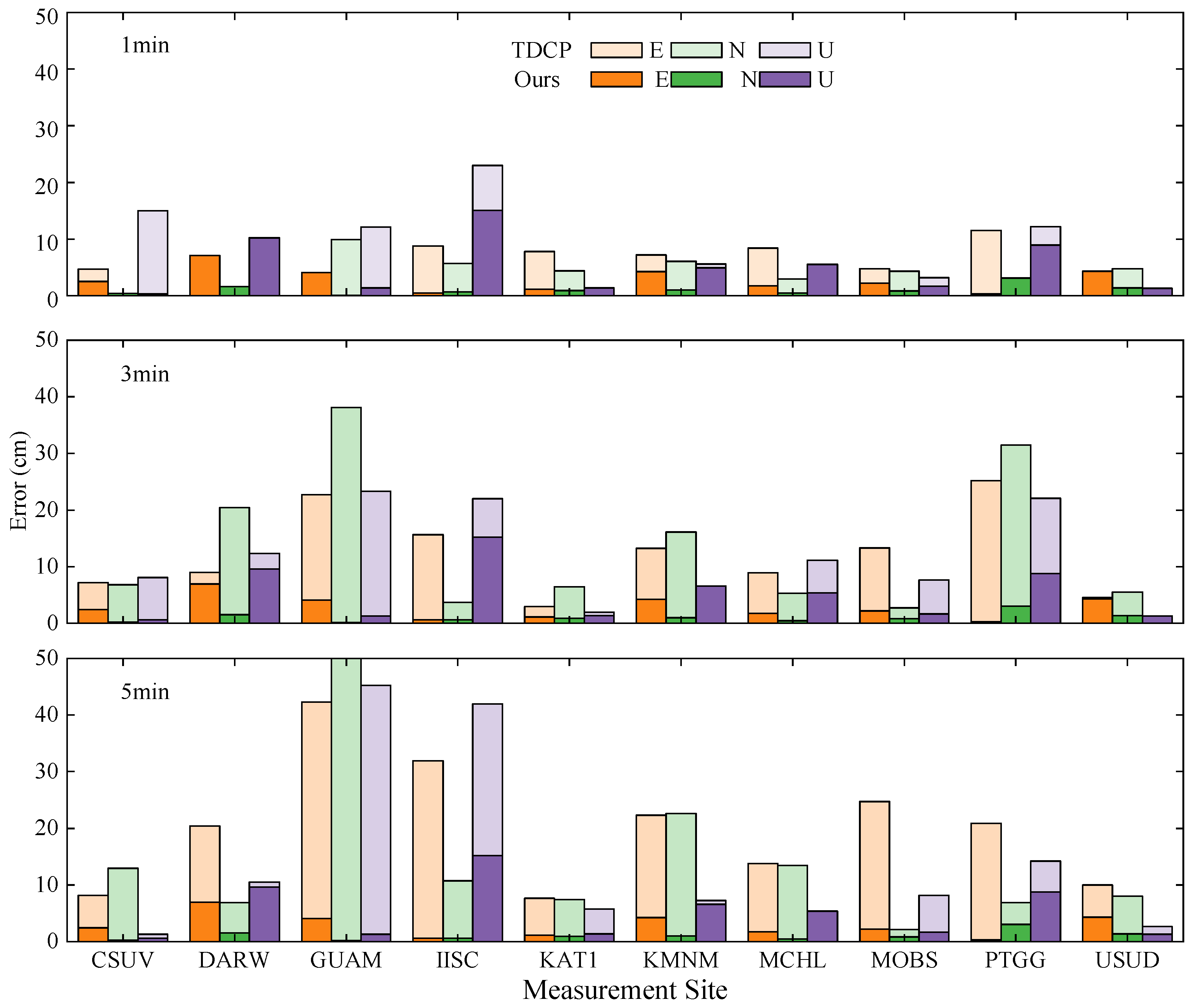 Remotesensing 17 03556 g009