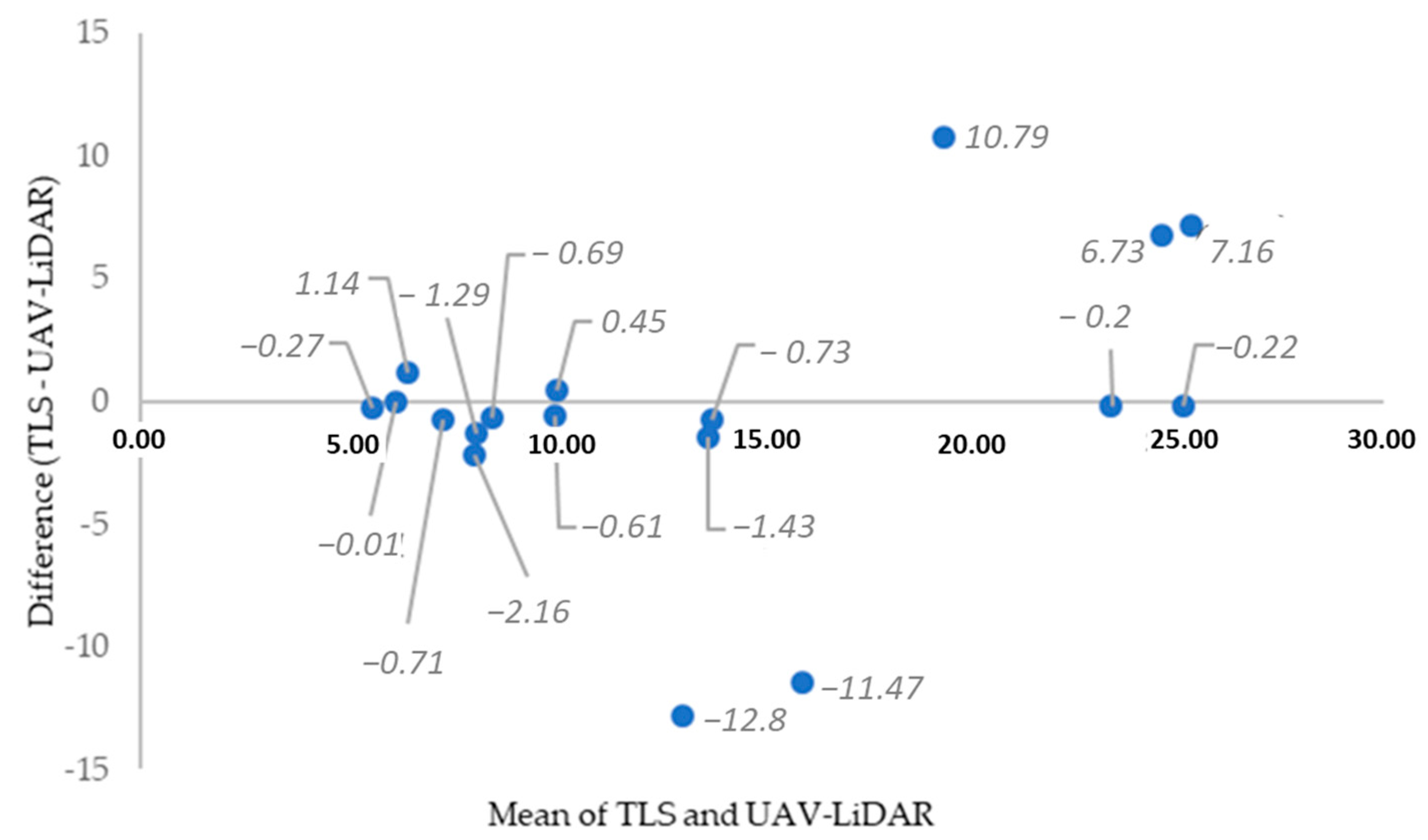 Remotesensing 17 03557 g010 Remotesensing 17 03557 g010