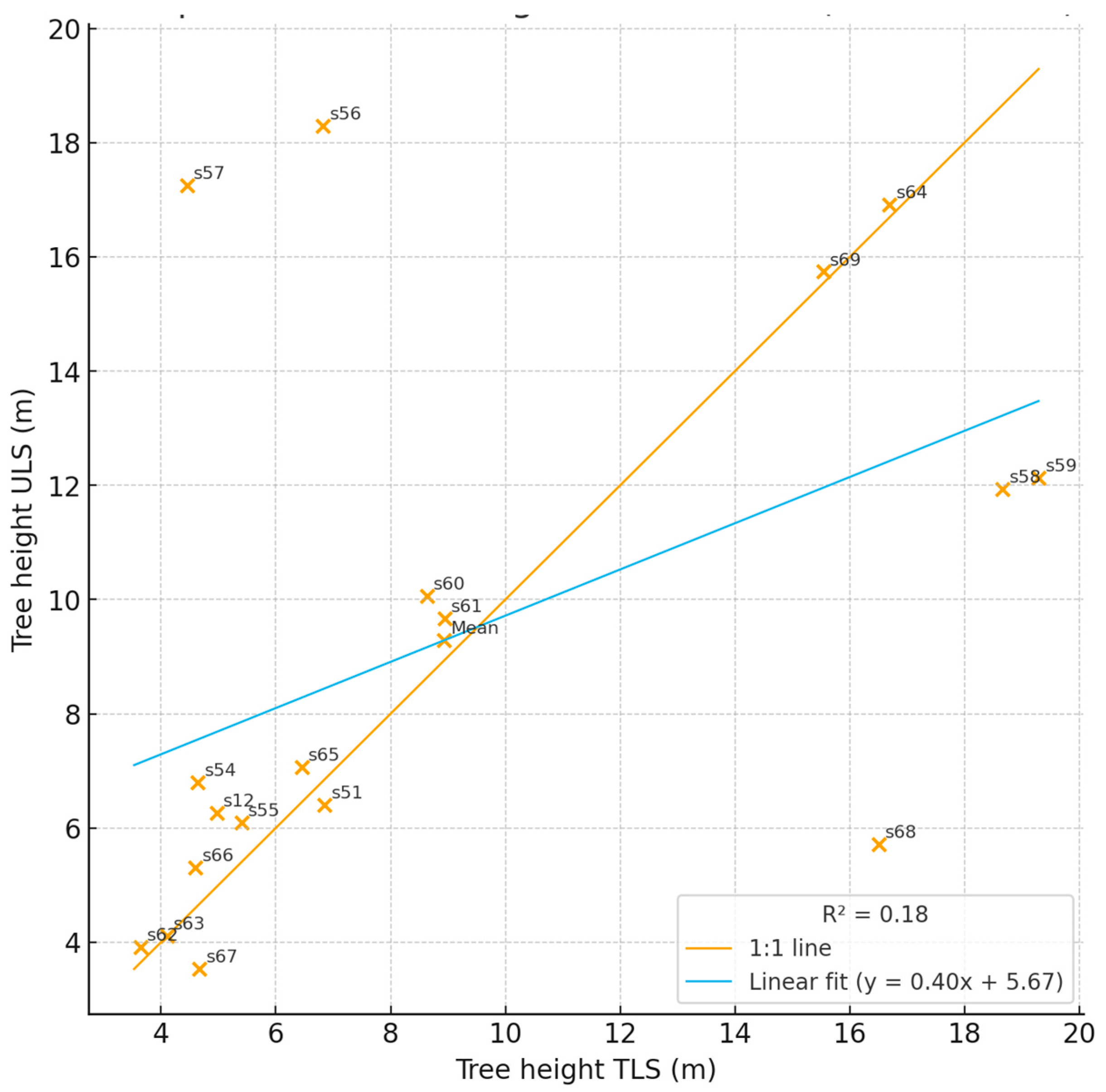 Remotesensing 17 03557 g011 Remotesensing 17 03557 g011