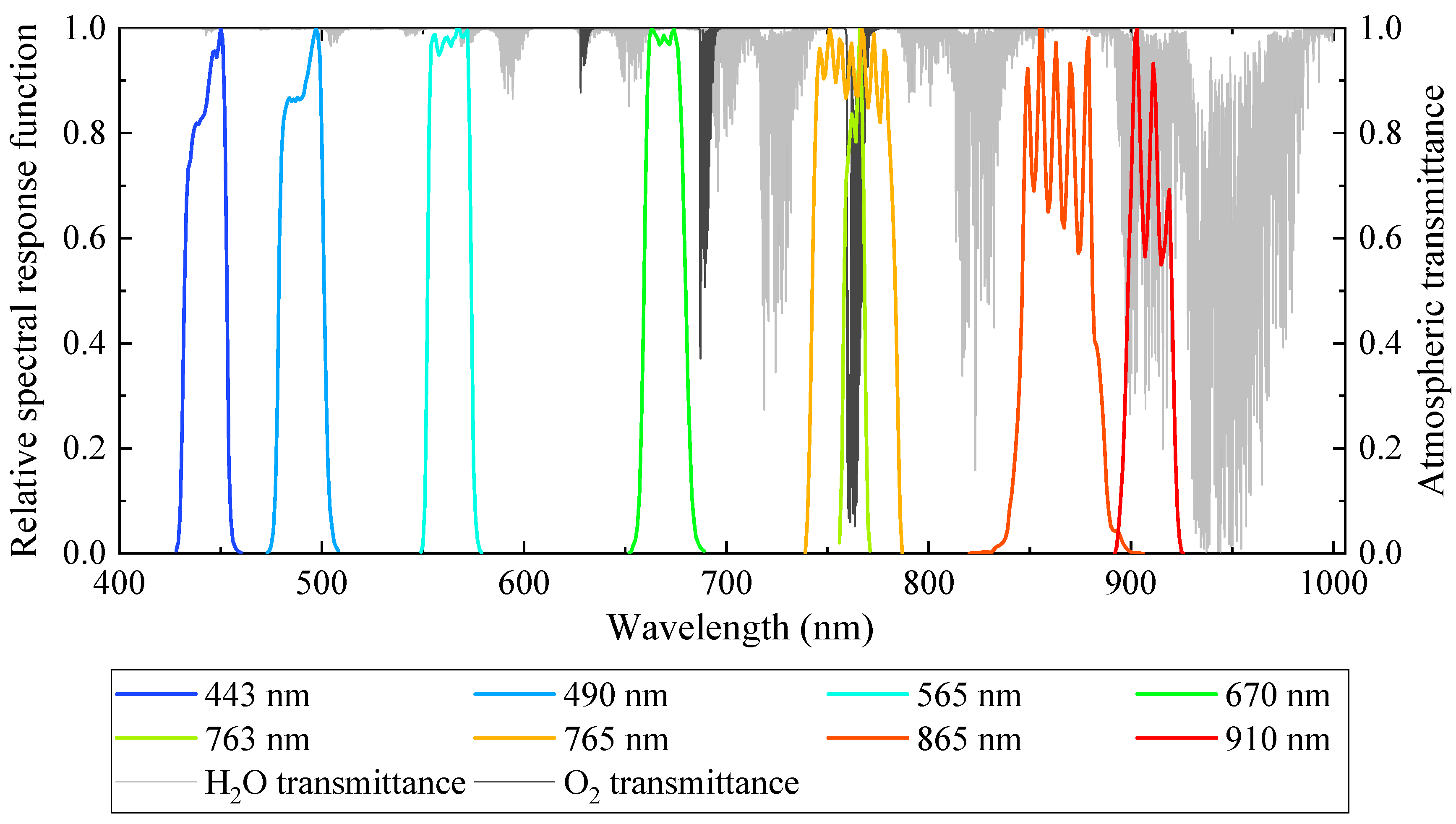 Remotesensing 17 03558 g001 Remotesensing 17 03558 g001
