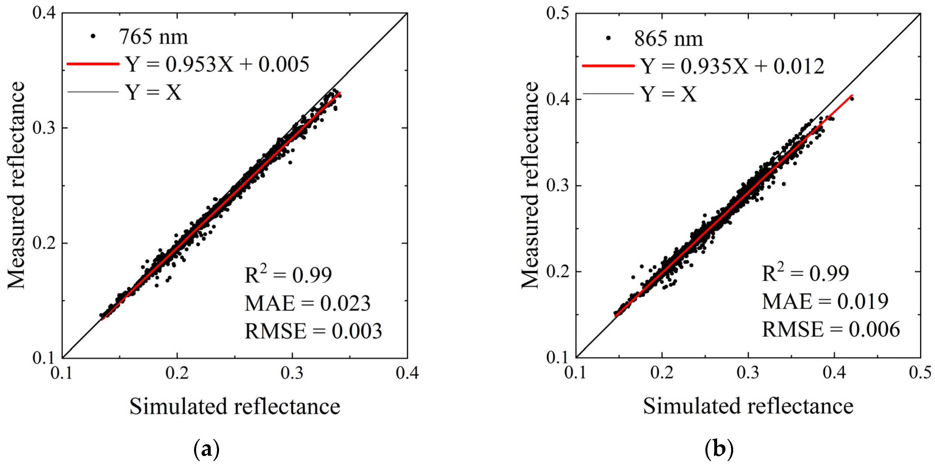 Remotesensing 17 03558 g002 Remotesensing 17 03558 g002