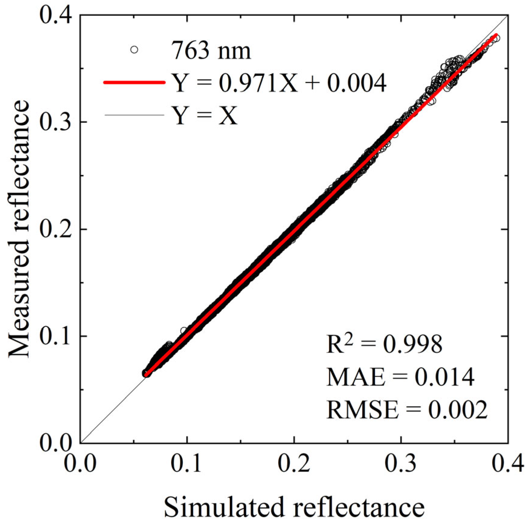 Remotesensing 17 03558 g004 Remotesensing 17 03558 g004