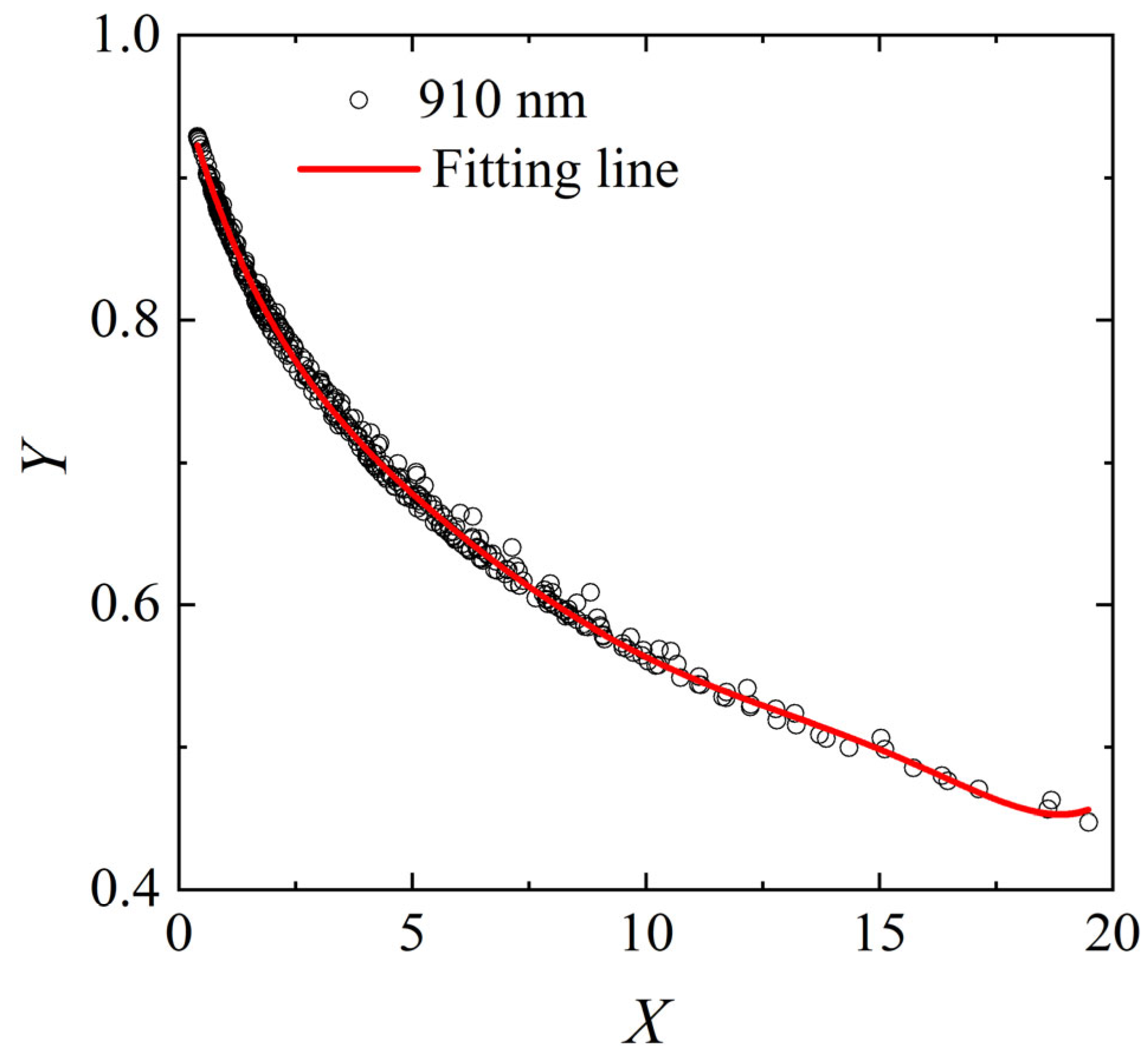 Remotesensing 17 03558 g005 Remotesensing 17 03558 g005