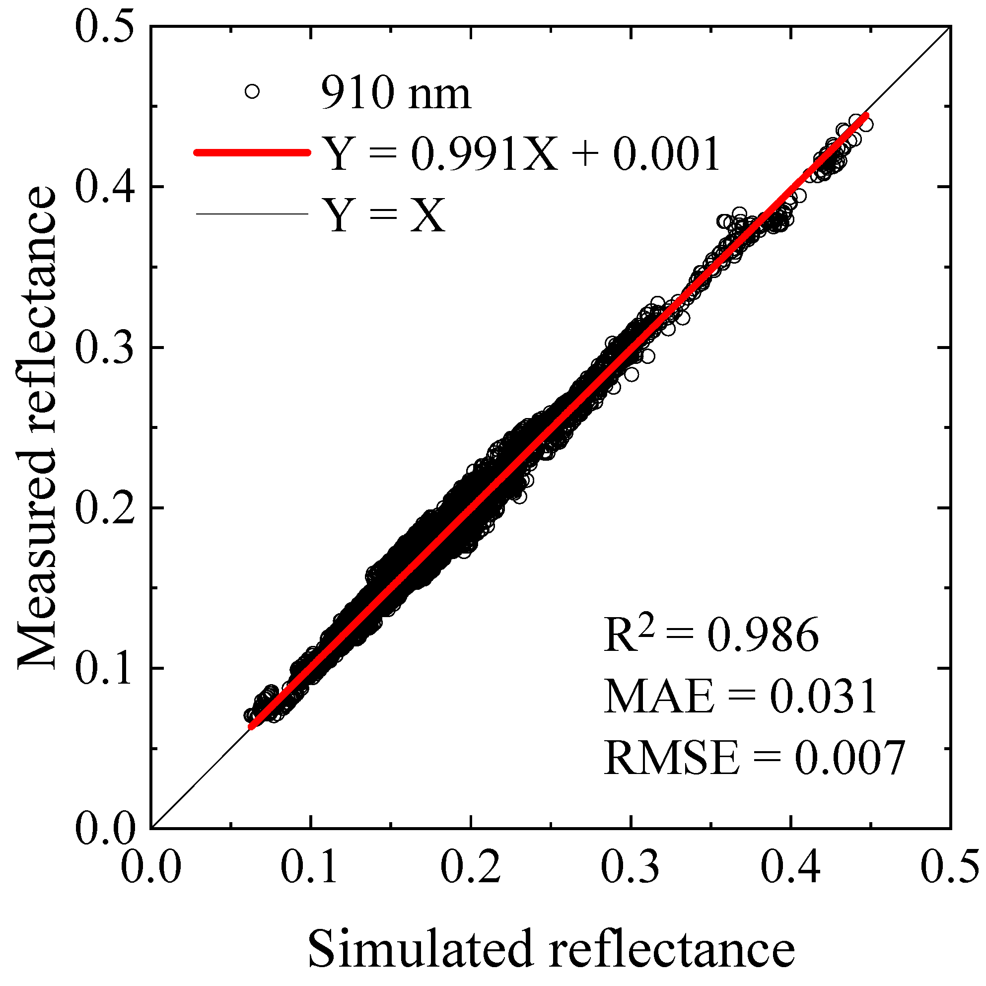 Remotesensing 17 03558 g006 Remotesensing 17 03558 g006