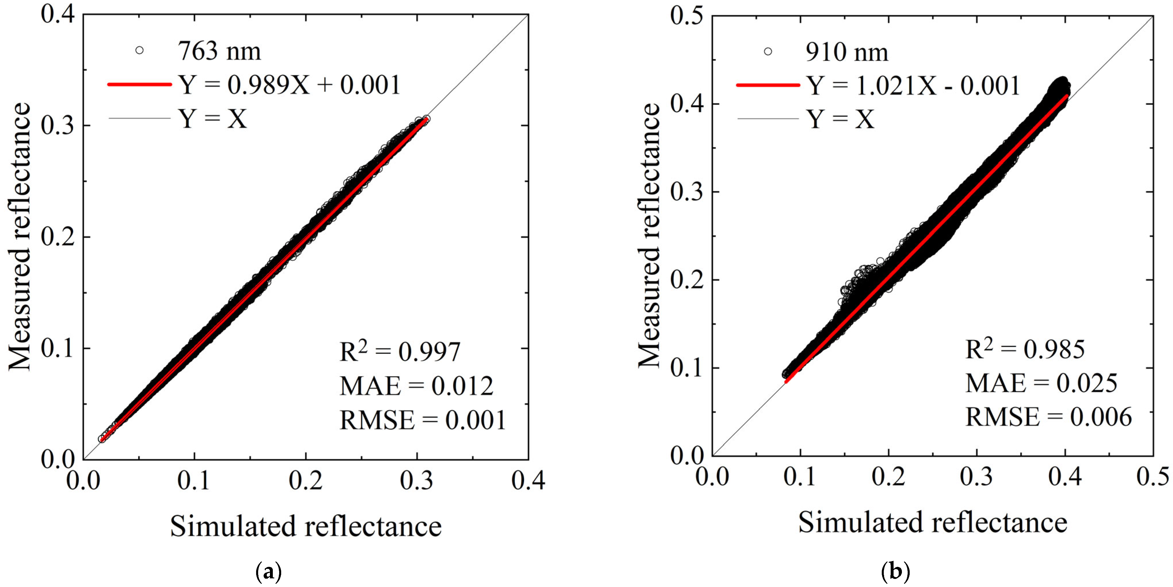 Remotesensing 17 03558 g007 Remotesensing 17 03558 g007