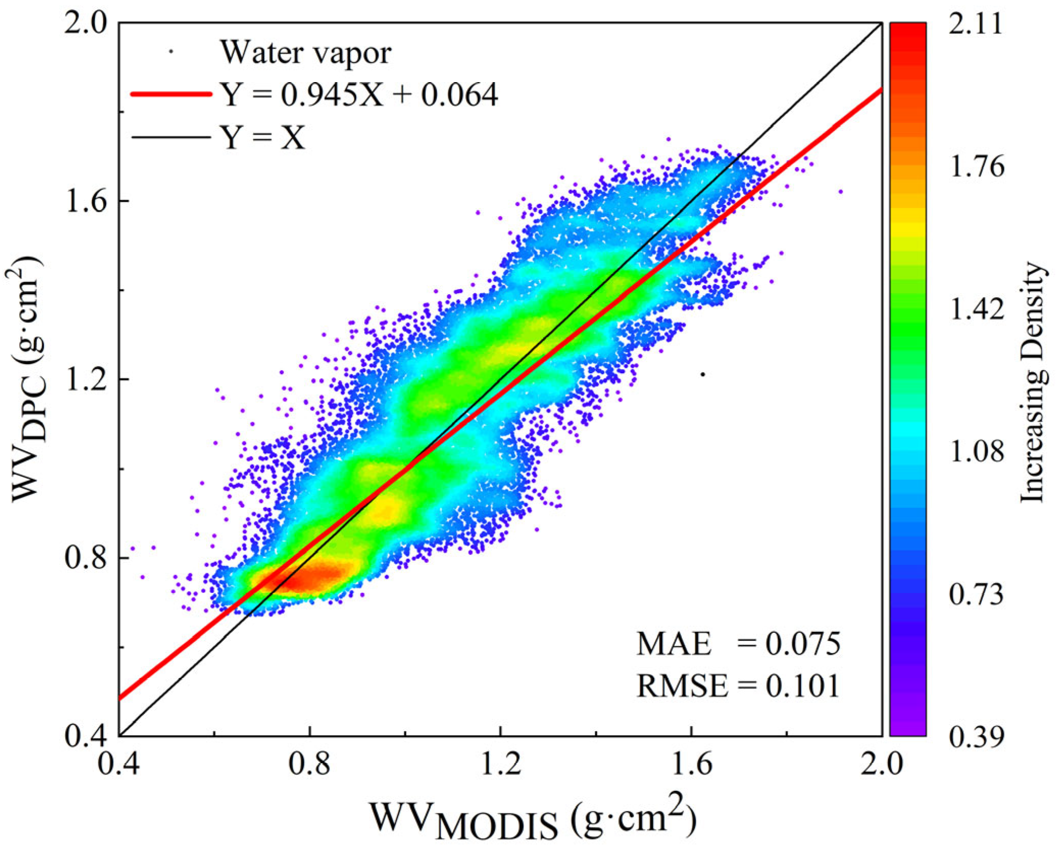Remotesensing 17 03558 g011 Remotesensing 17 03558 g011