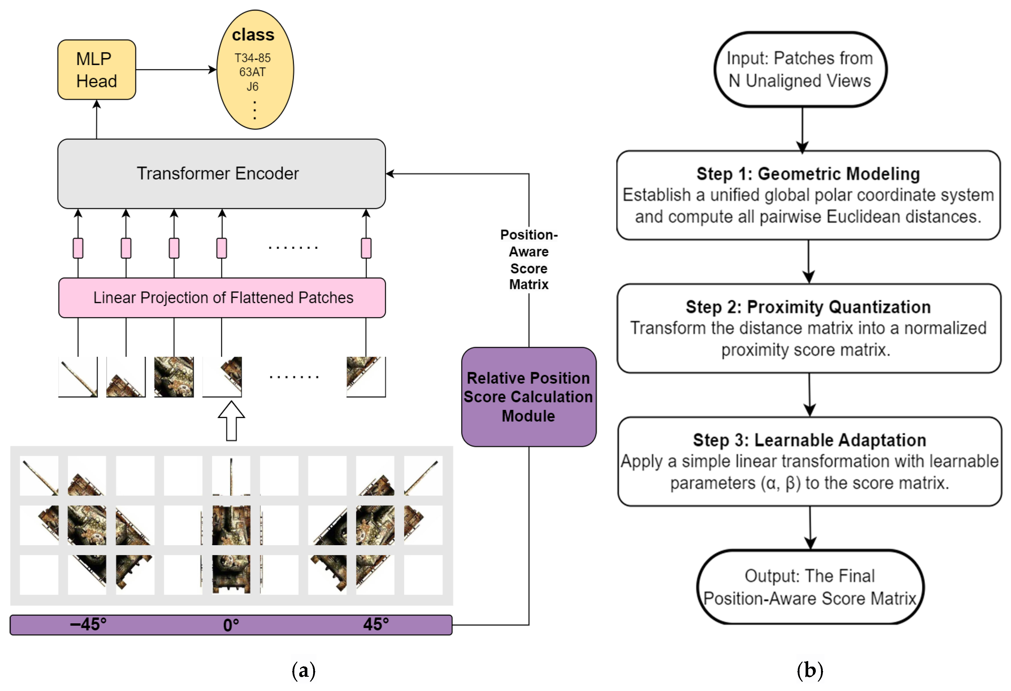Remotesensing 17 03559 g001 Remotesensing 17 03559 g001