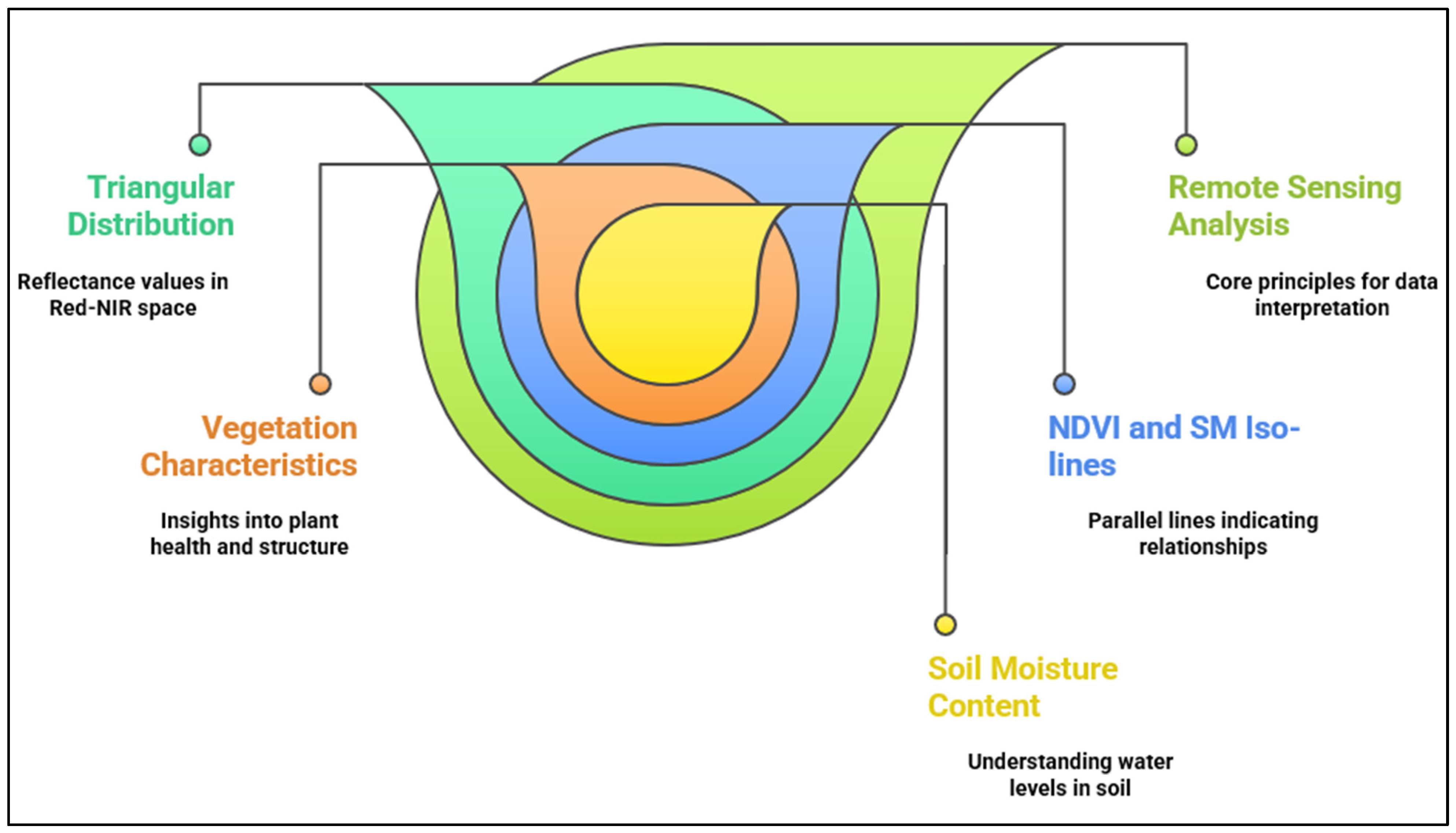 Remotesensing 17 03560 g002 Remotesensing 17 03560 g002