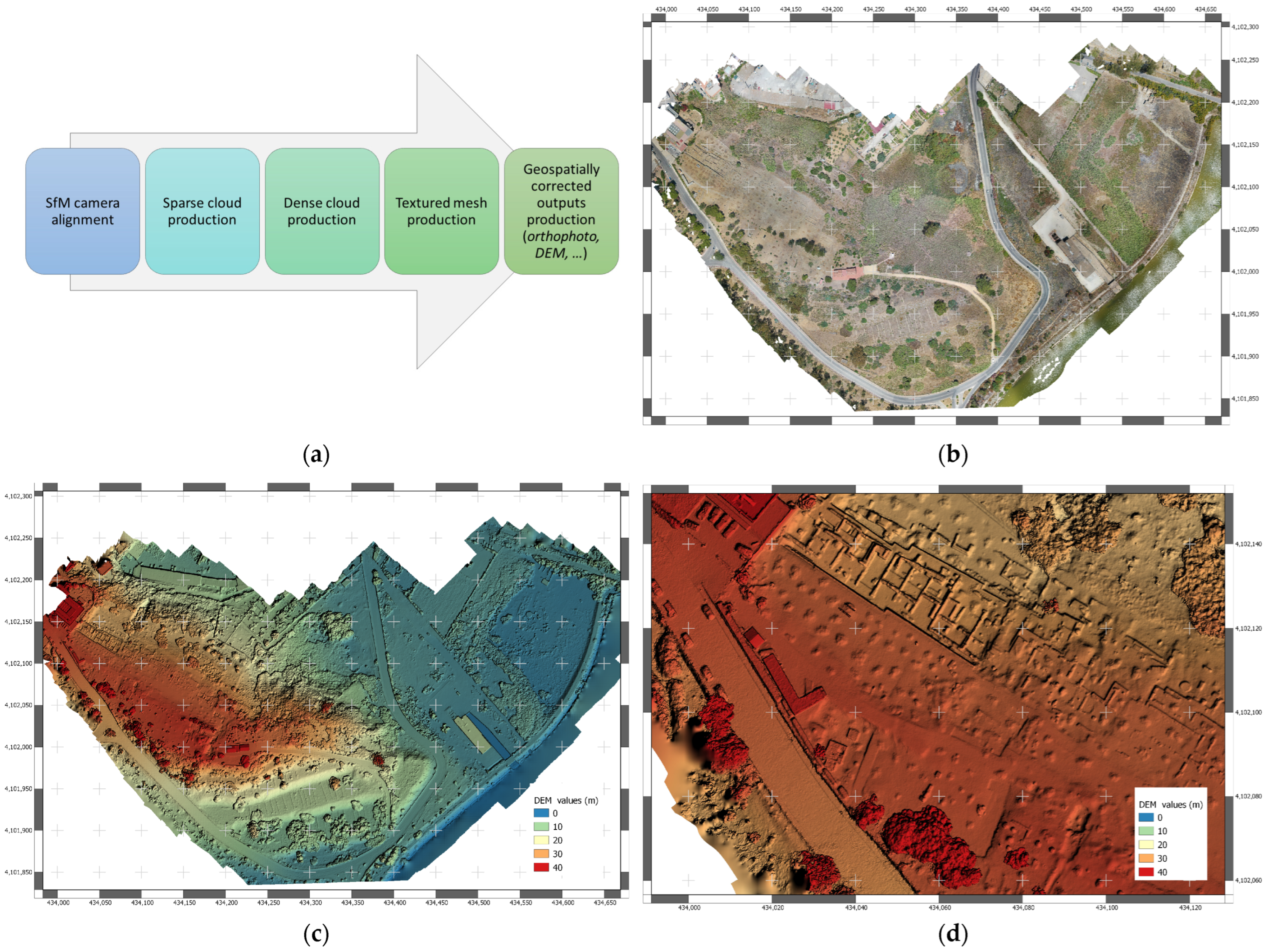Remotesensing 17 03561 g003 Remotesensing 17 03561 g003