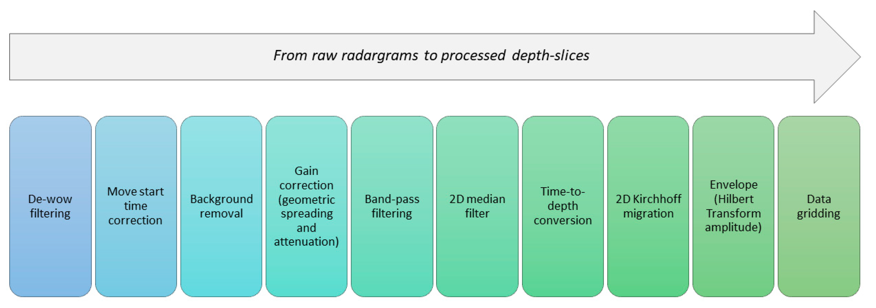 Remotesensing 17 03561 g005 Remotesensing 17 03561 g005