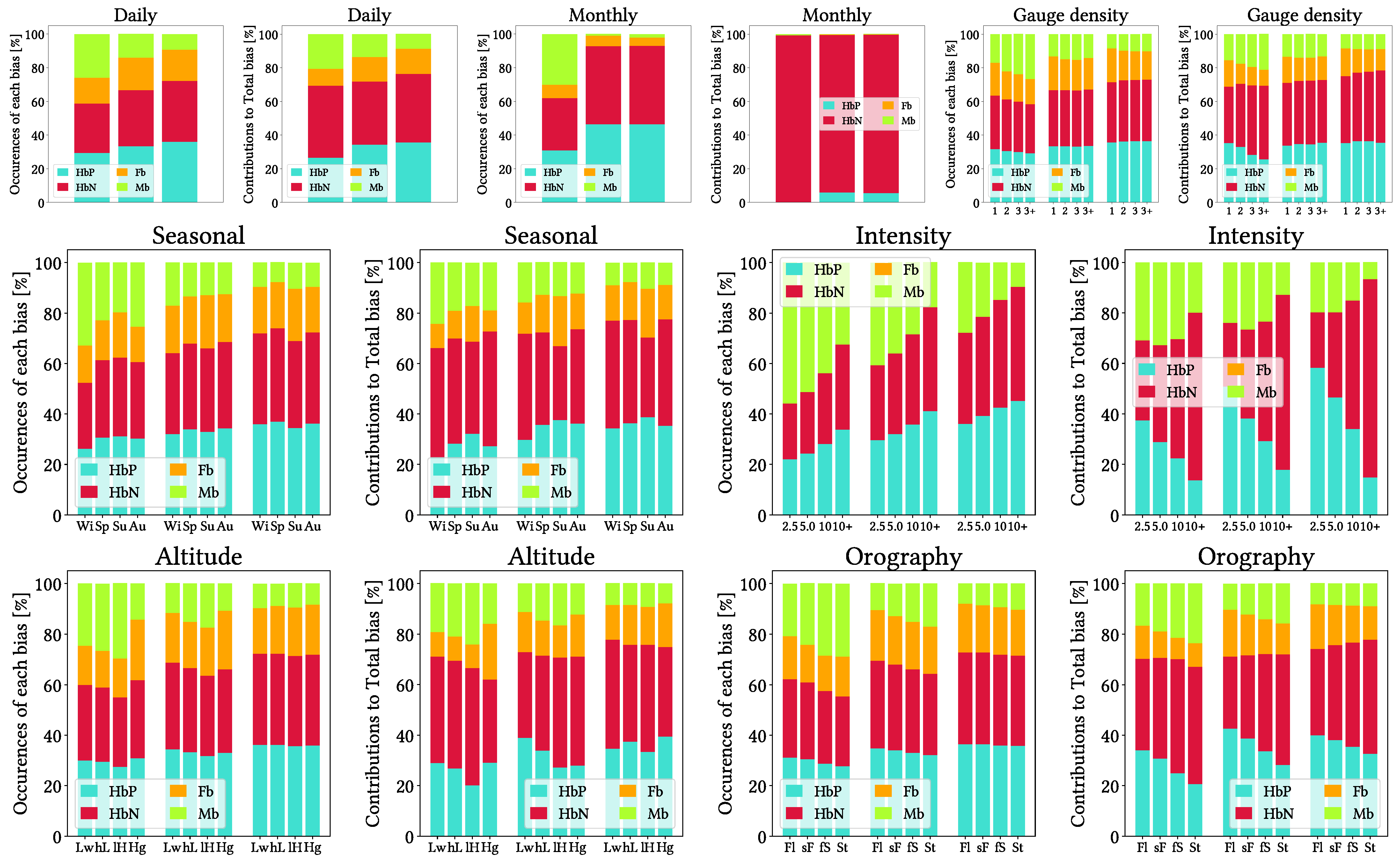 Remotesensing 17 03562 g009