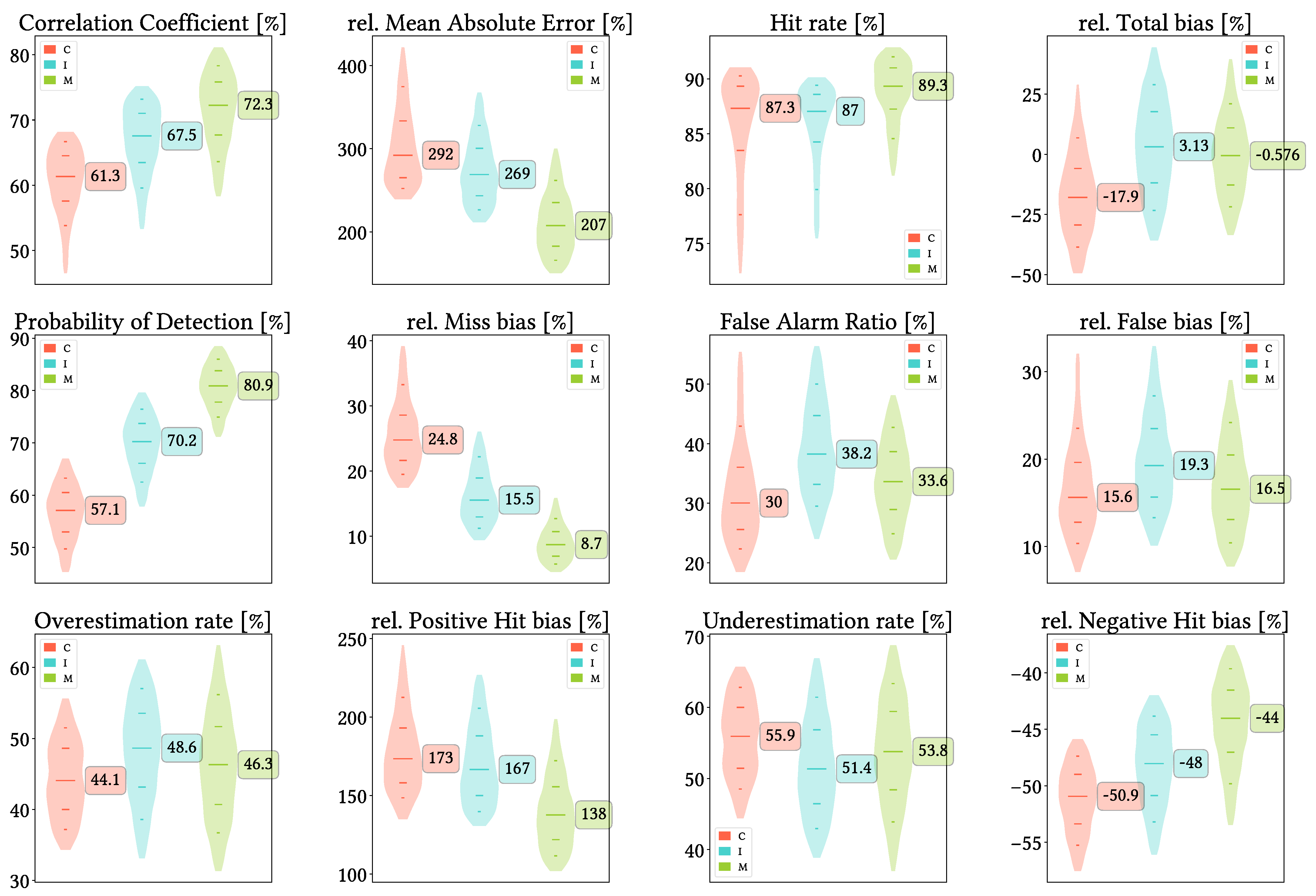 Remotesensing 17 03562 g010