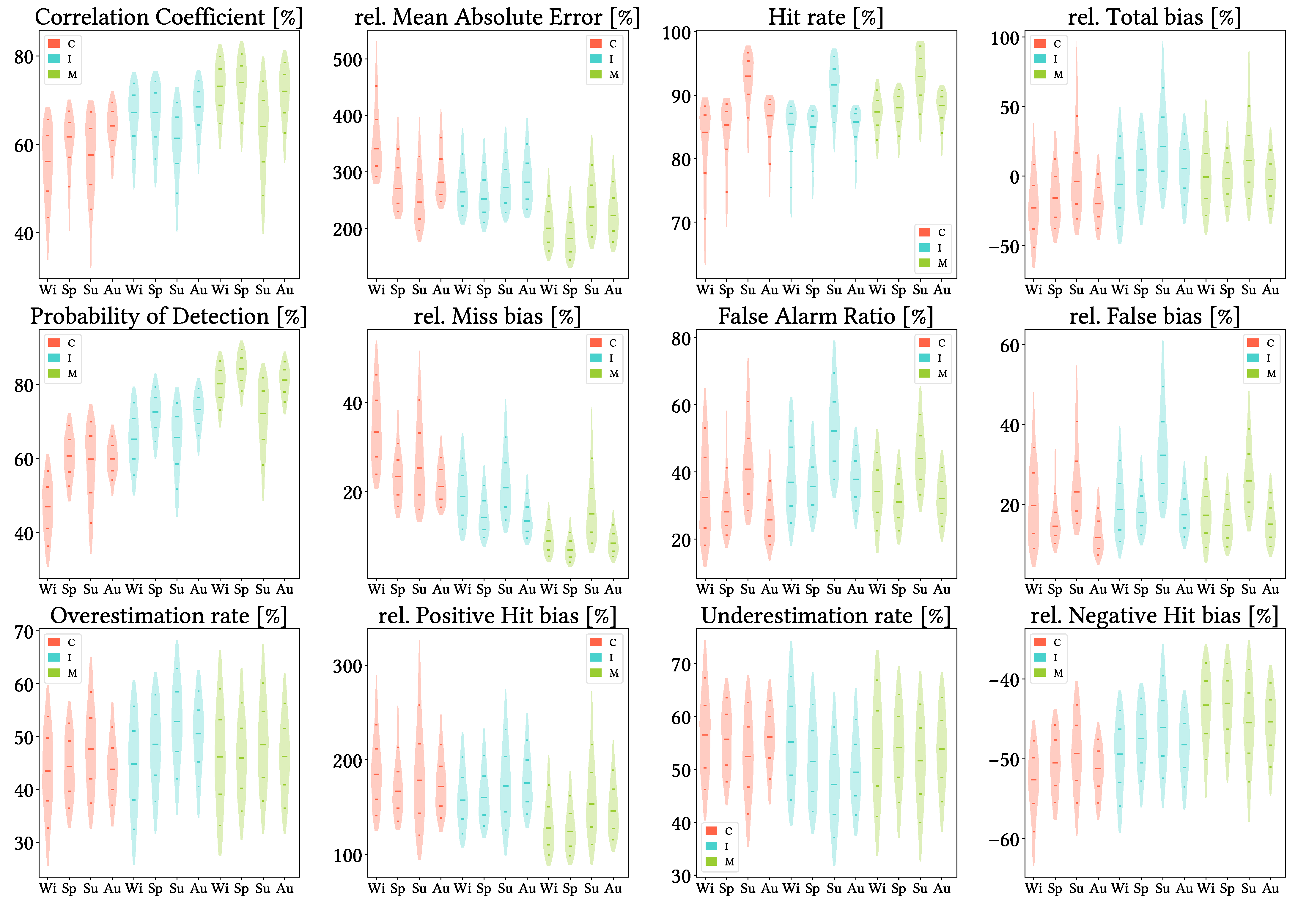 Remotesensing 17 03562 g015