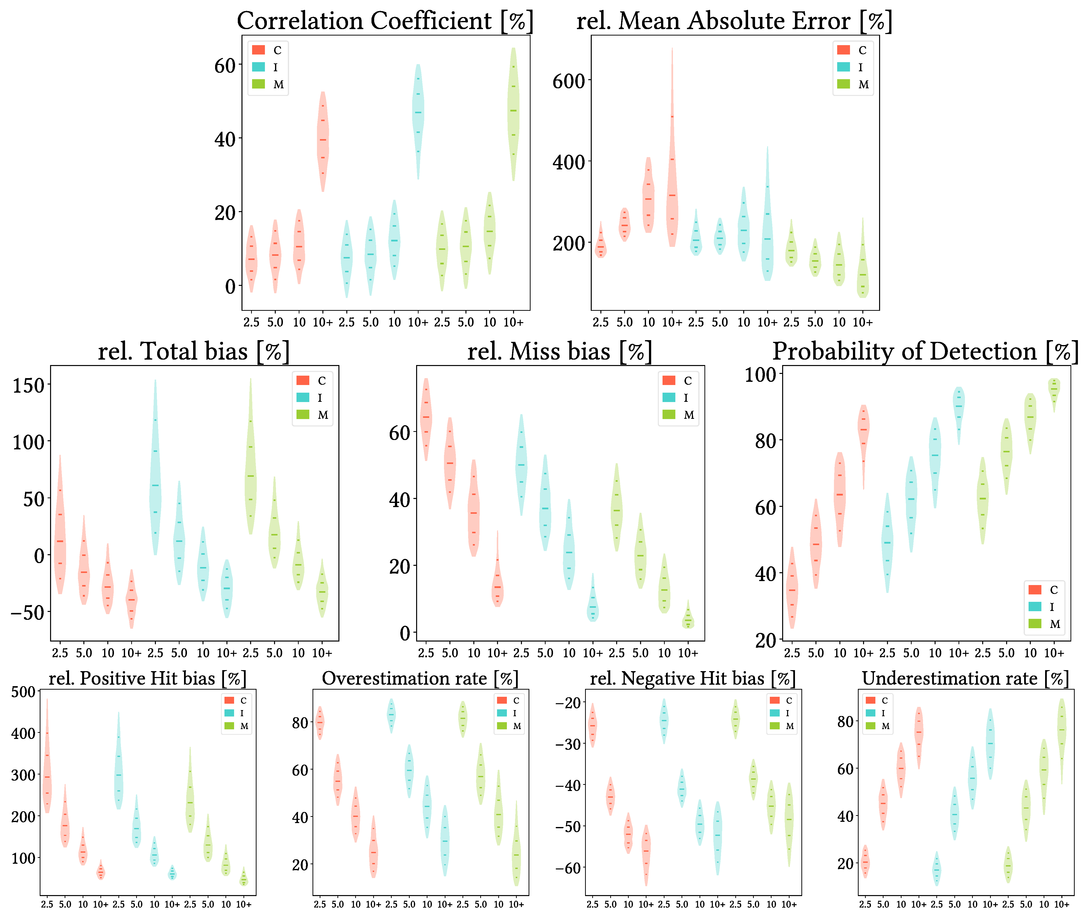 Remotesensing 17 03562 g016