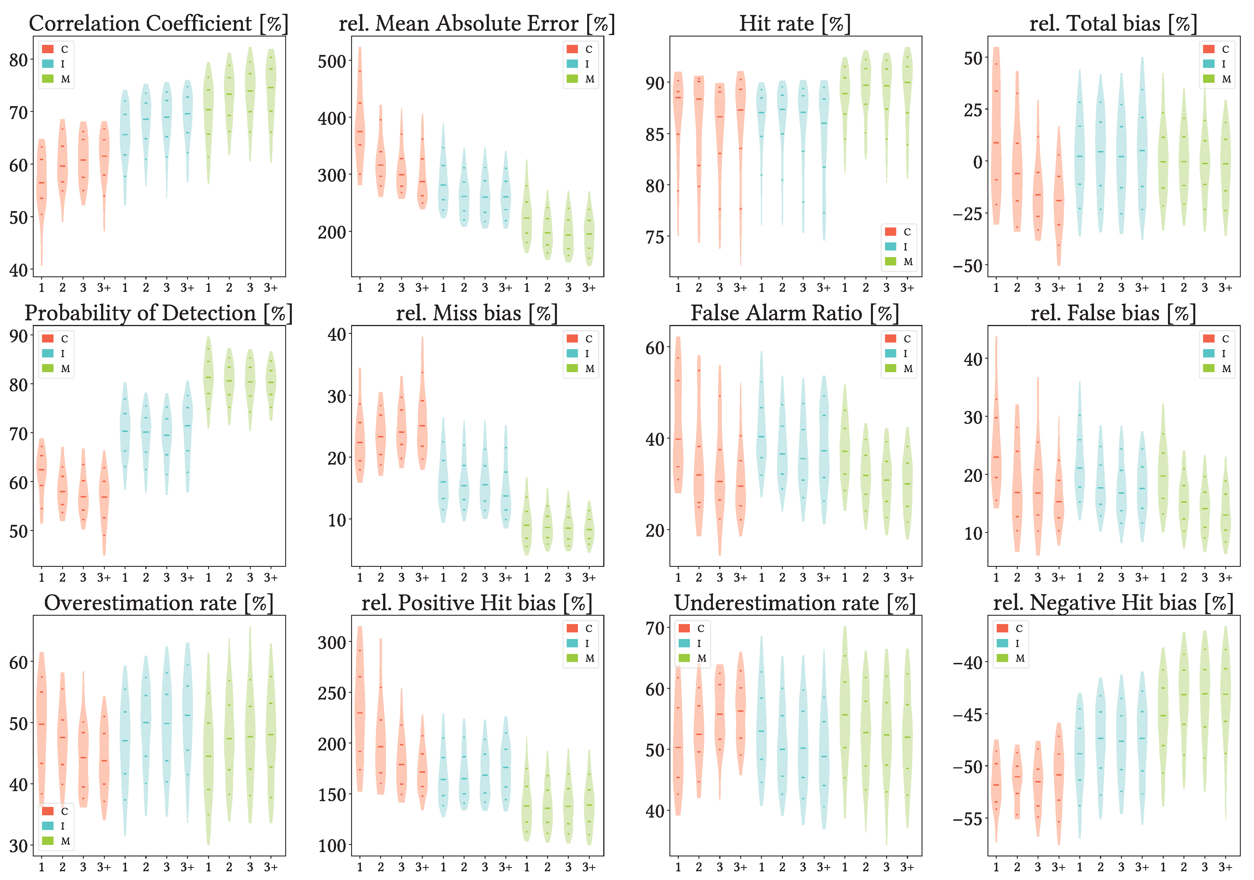 Remotesensing 17 03562 g019