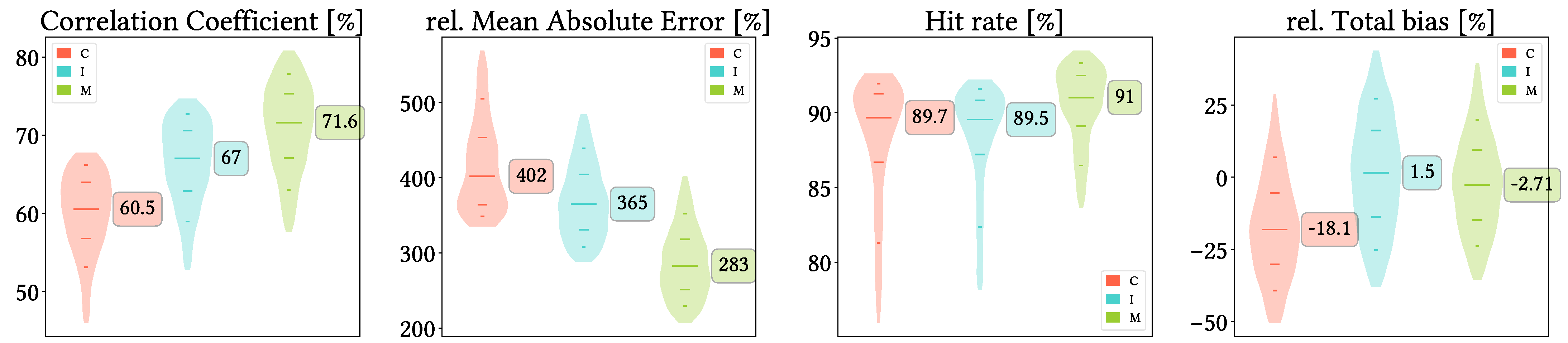 Remotesensing 17 03562 g0a2a