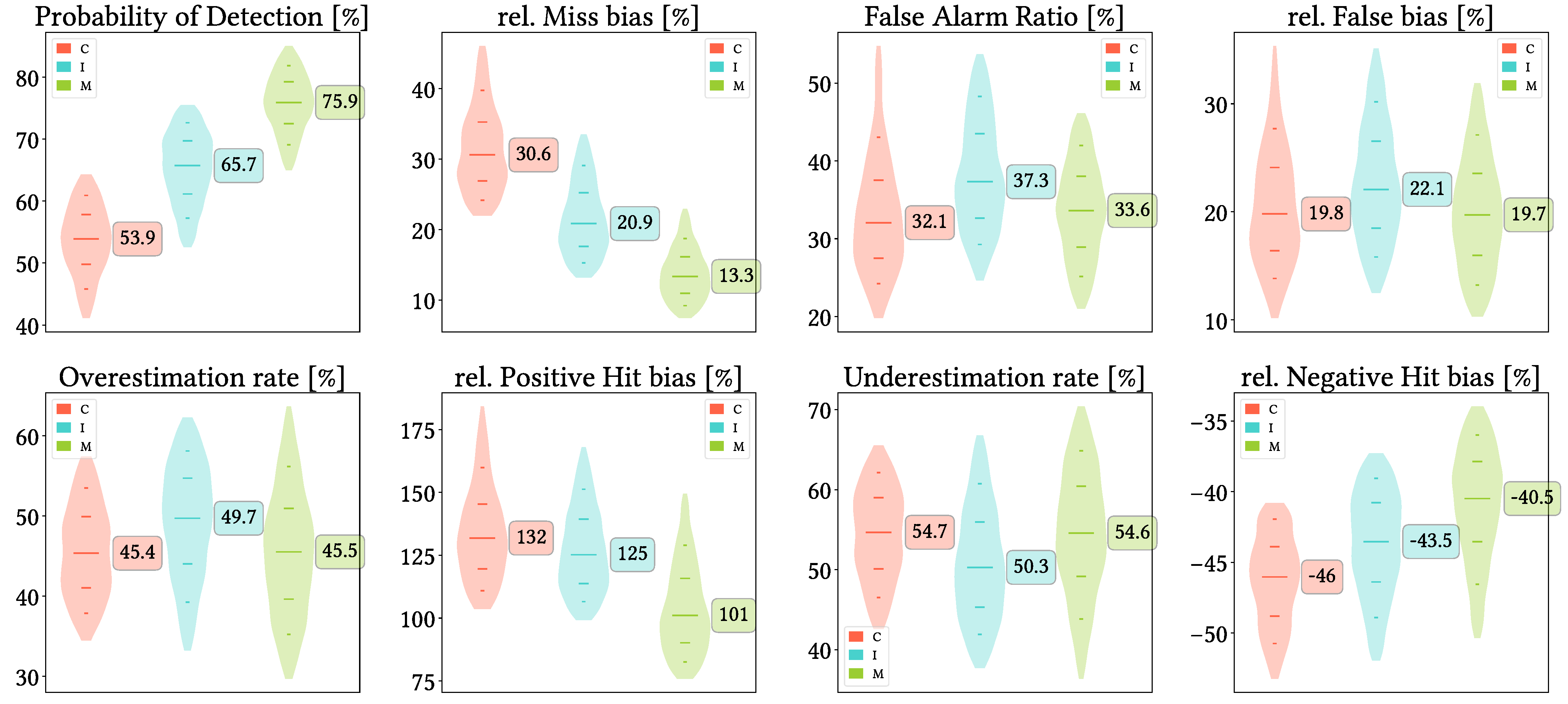 Remotesensing 17 03562 g0a2b