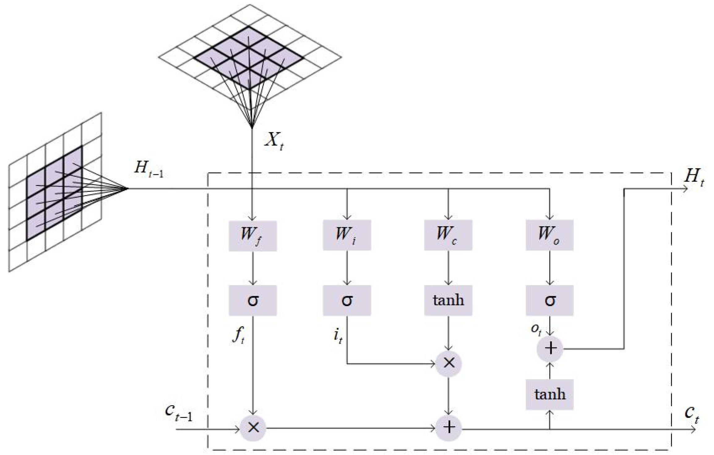 Remotesensing 17 03564 g001