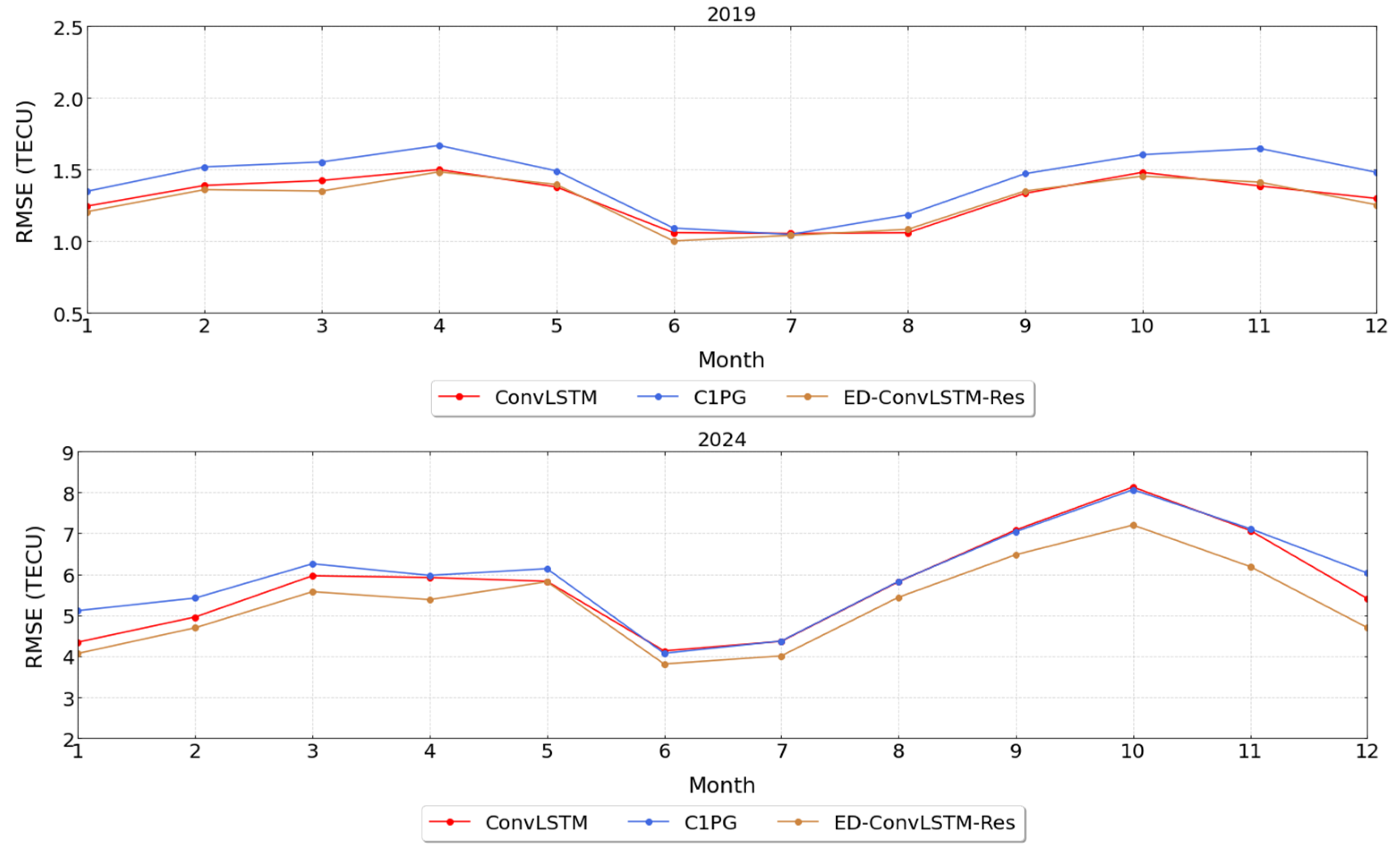 Remotesensing 17 03564 g006