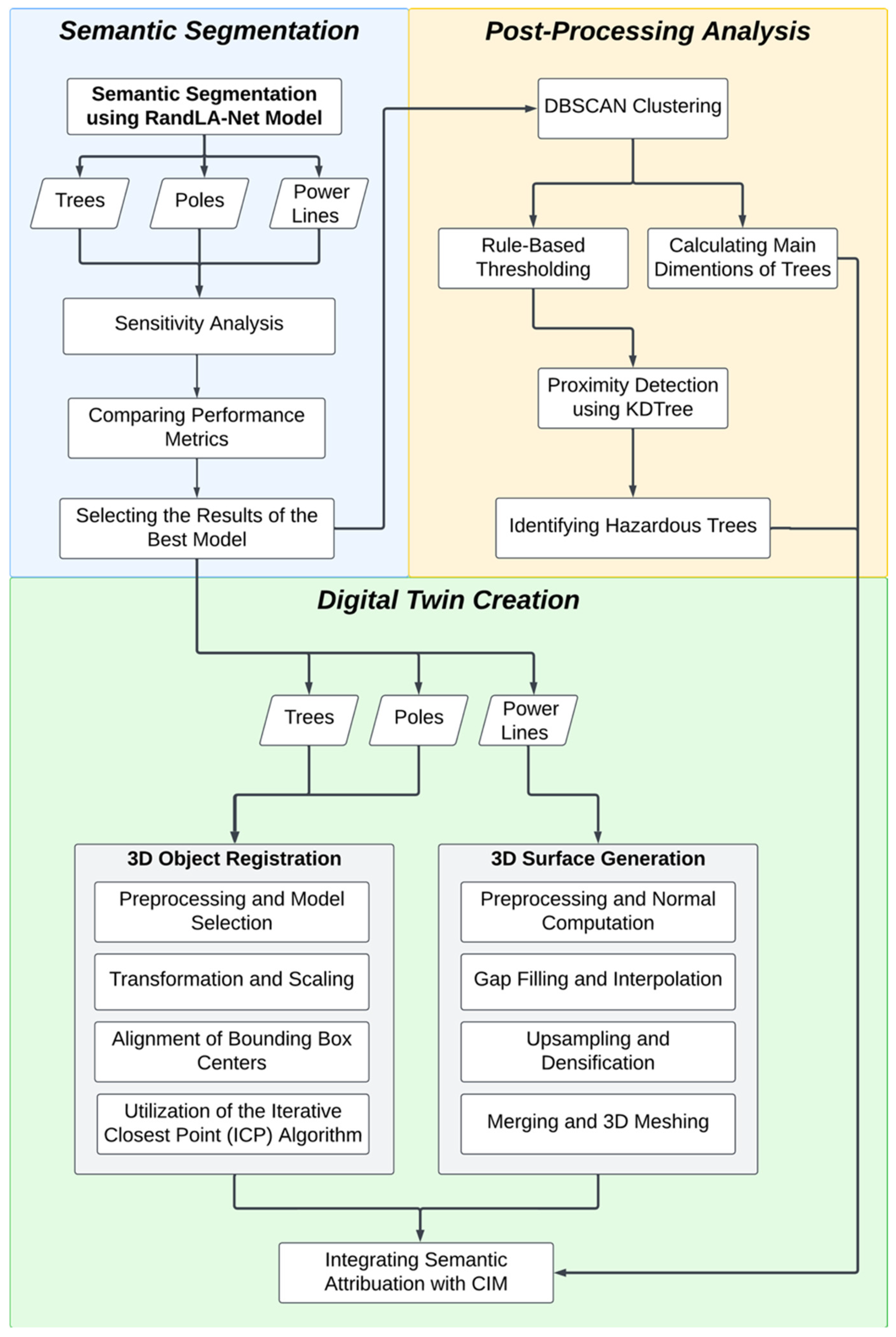 Remotesensing 17 03565 g001 Remotesensing 17 03565 g001