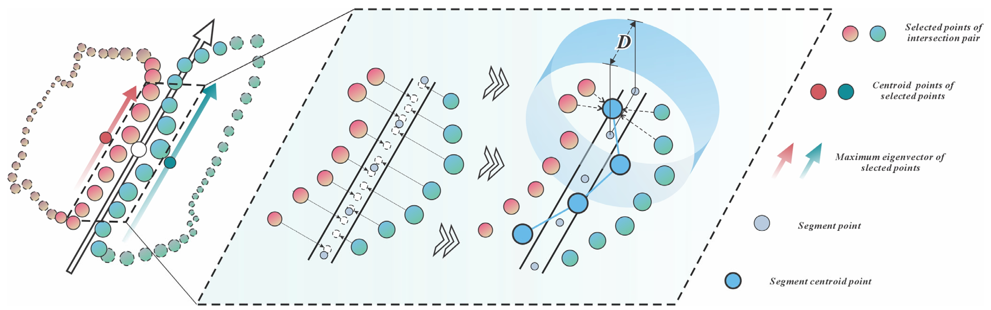 Remotesensing 17 03566 g012
