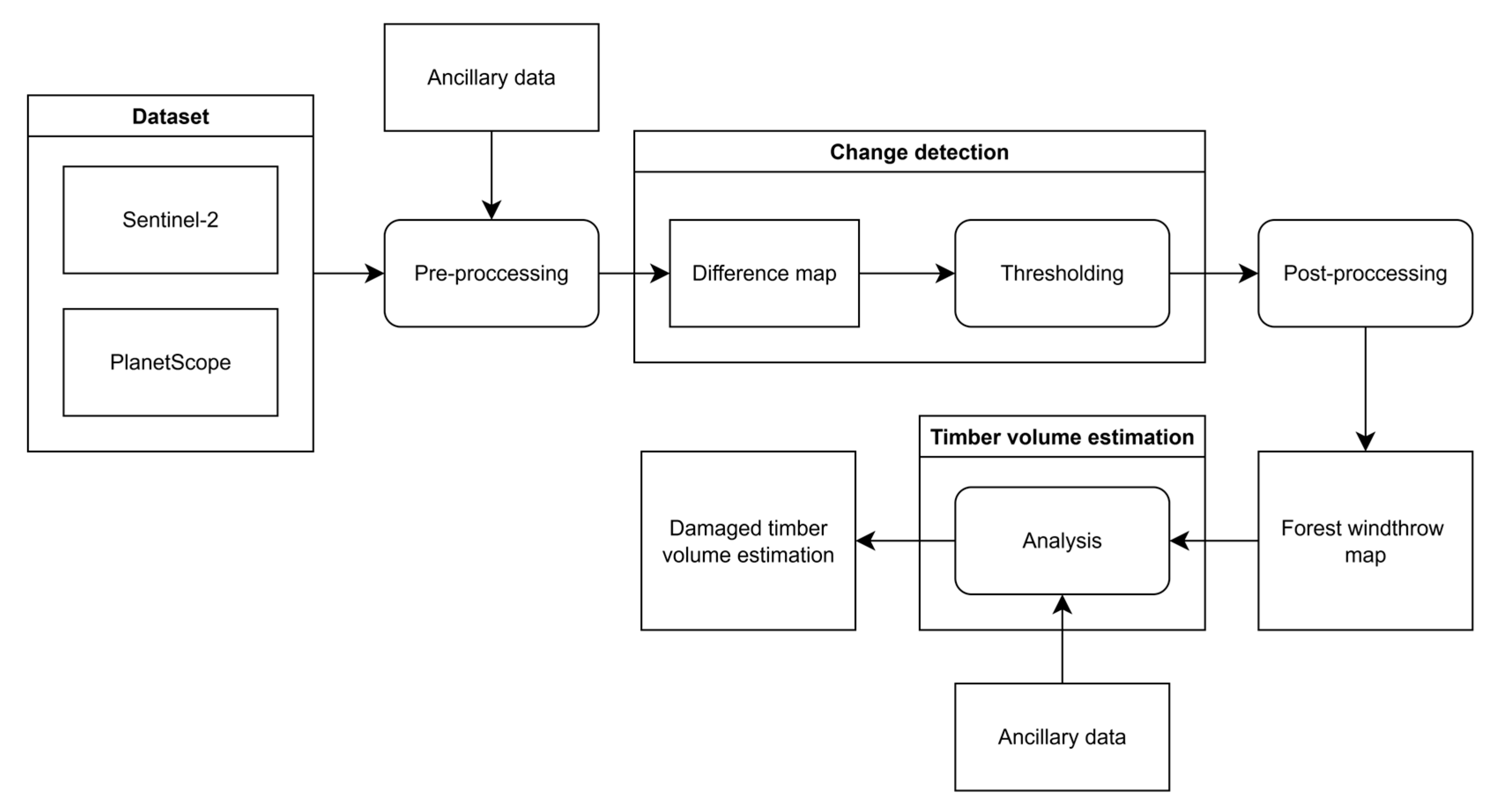 Remotesensing 17 03568 g004 Remotesensing 17 03568 g004