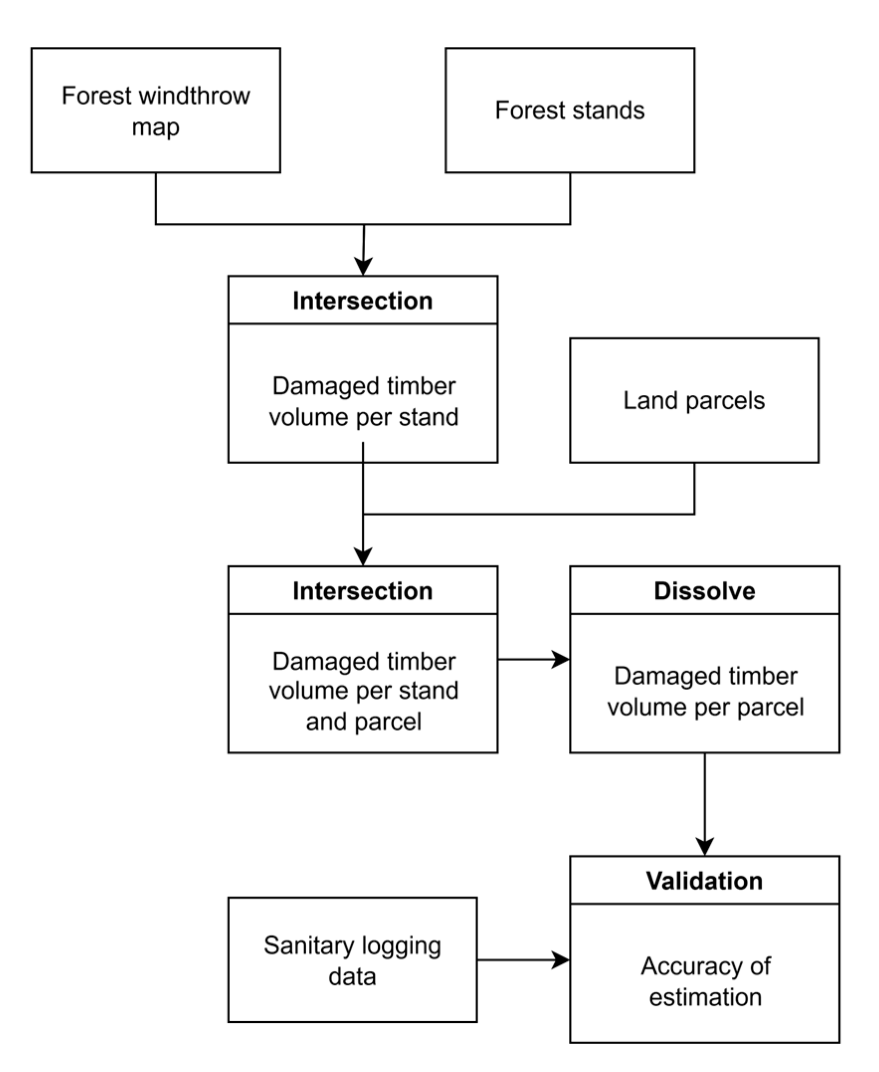 Remotesensing 17 03568 g006 Remotesensing 17 03568 g006